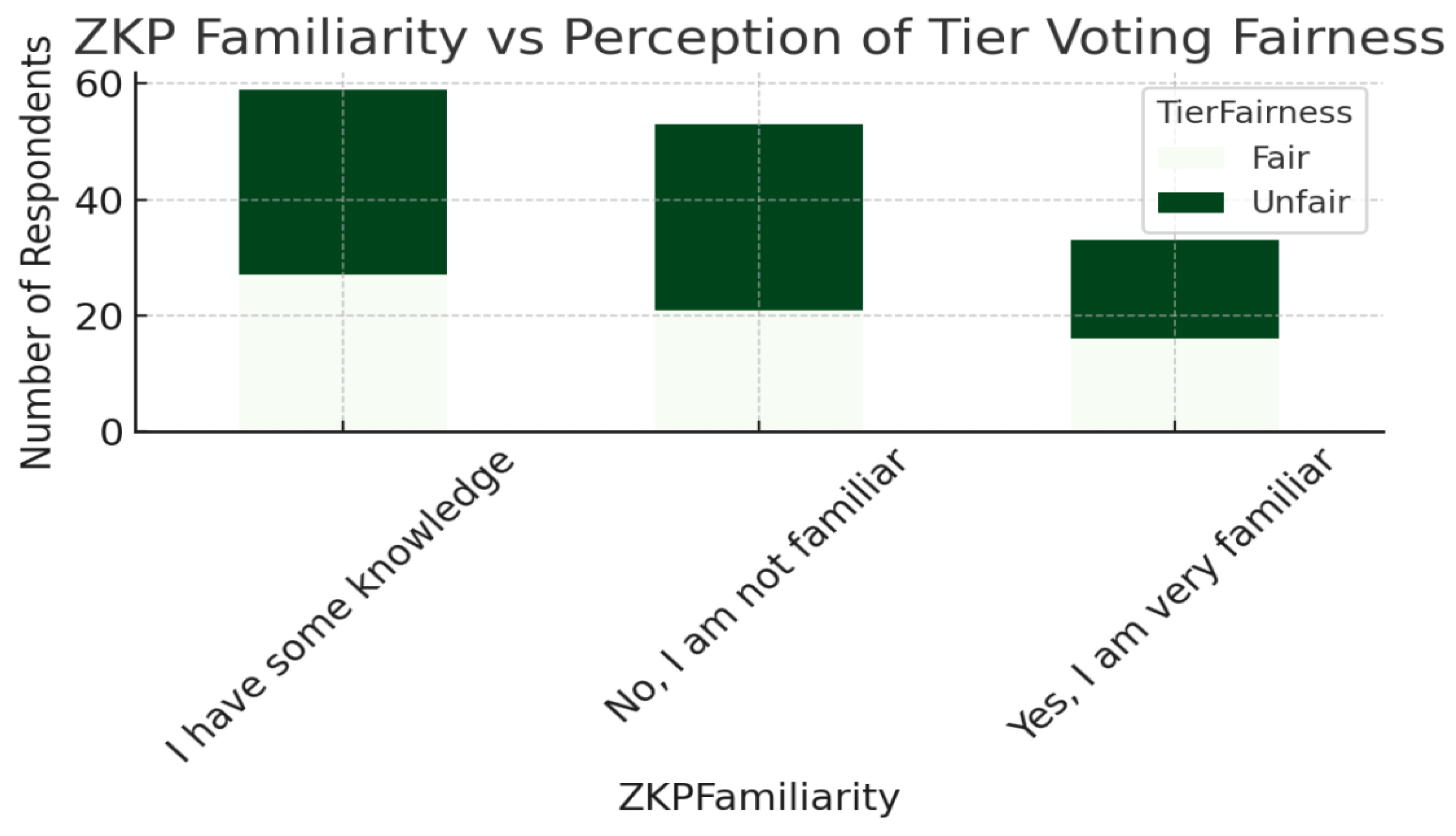 Preprints 201267 g012