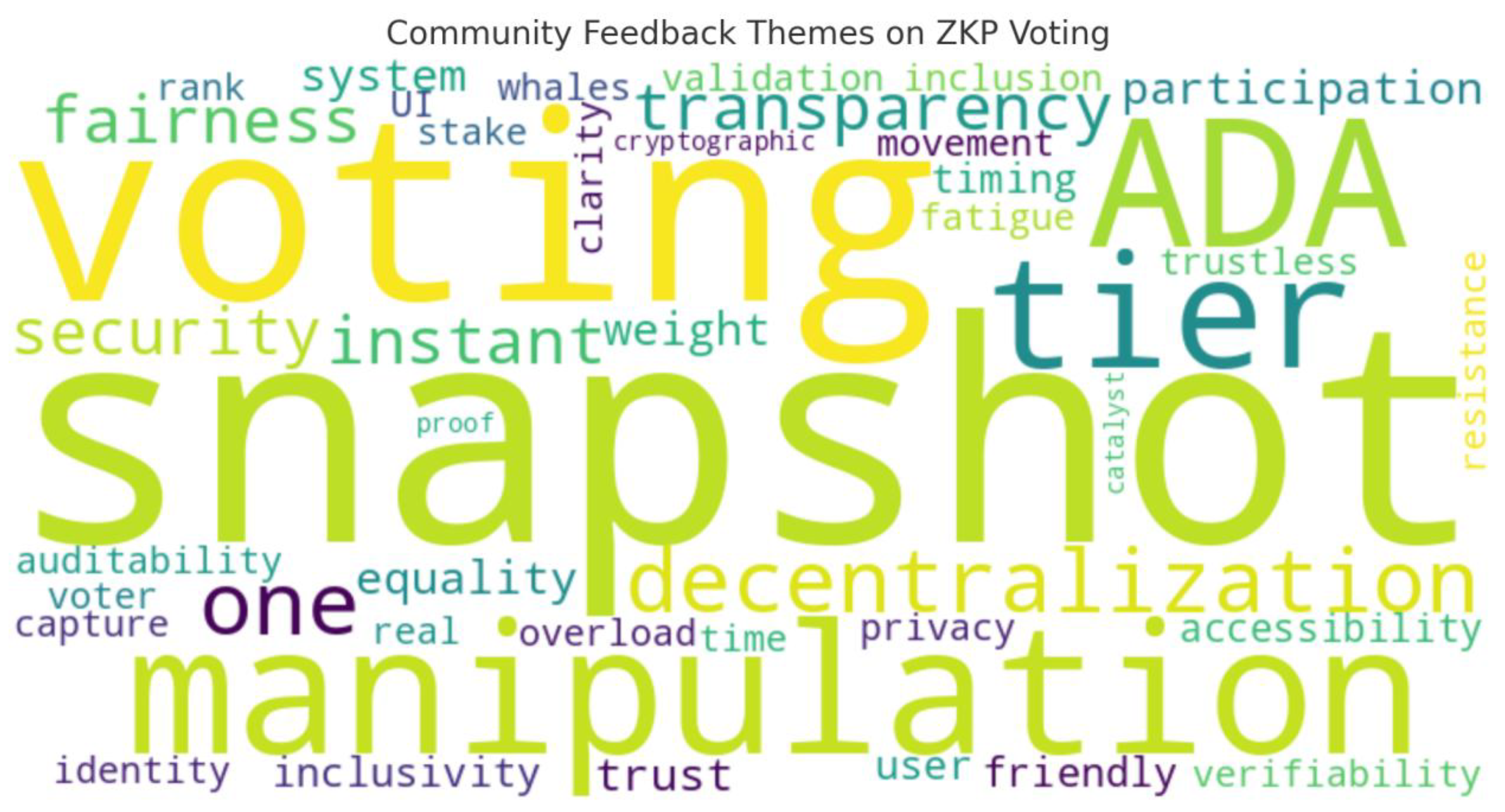 Preprints 201267 g013