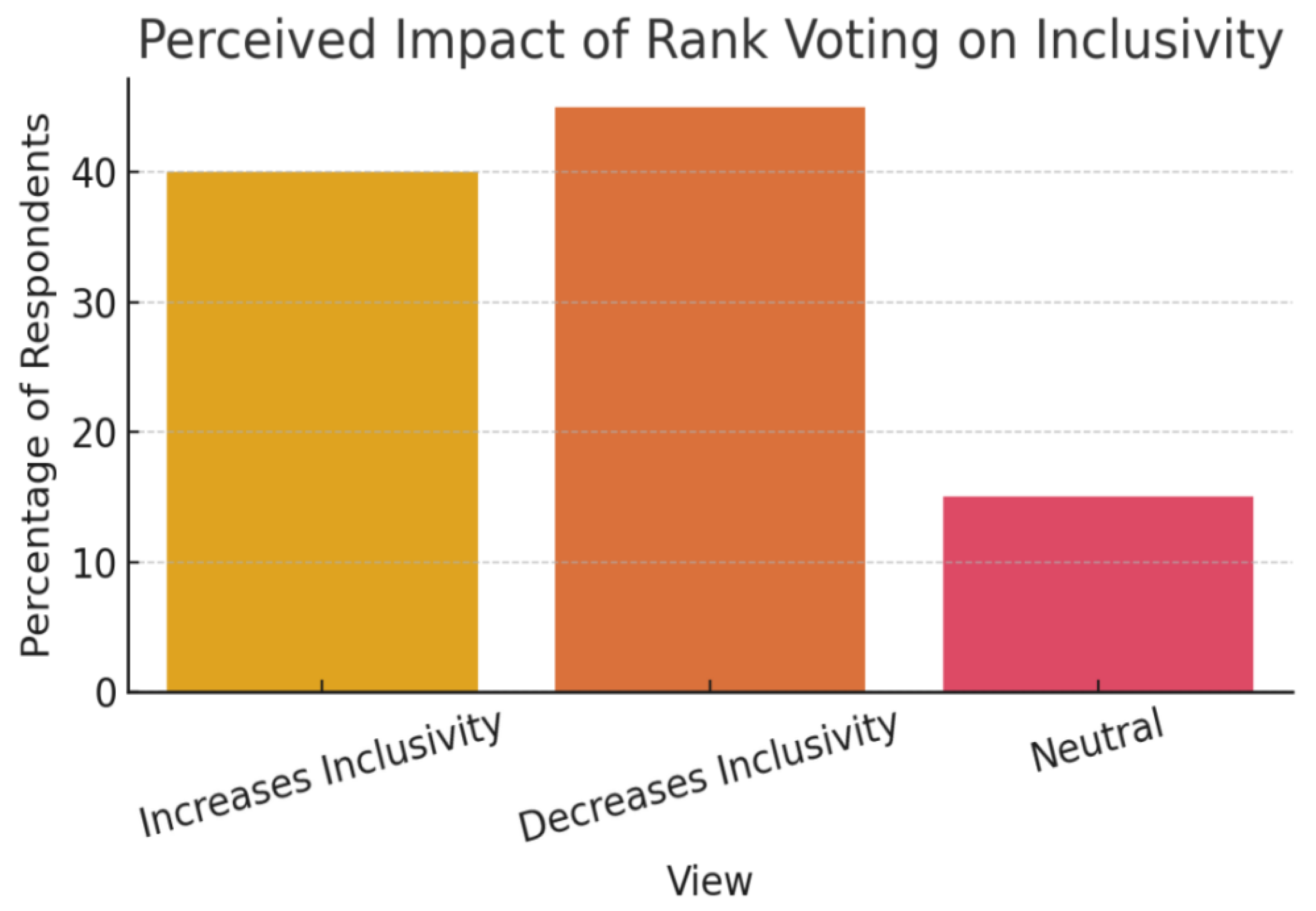 Preprints 201267 g015