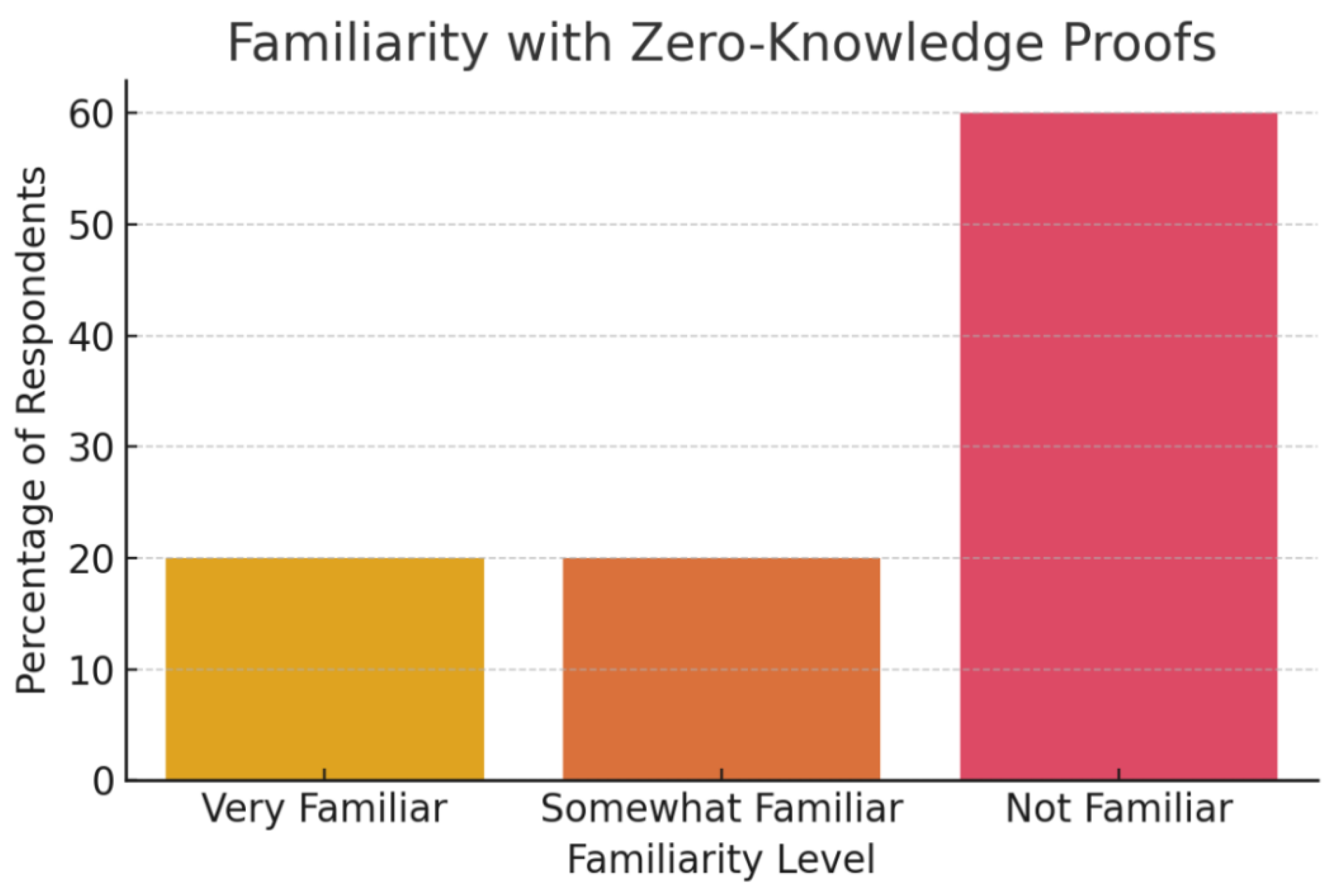 Preprints 201267 g016