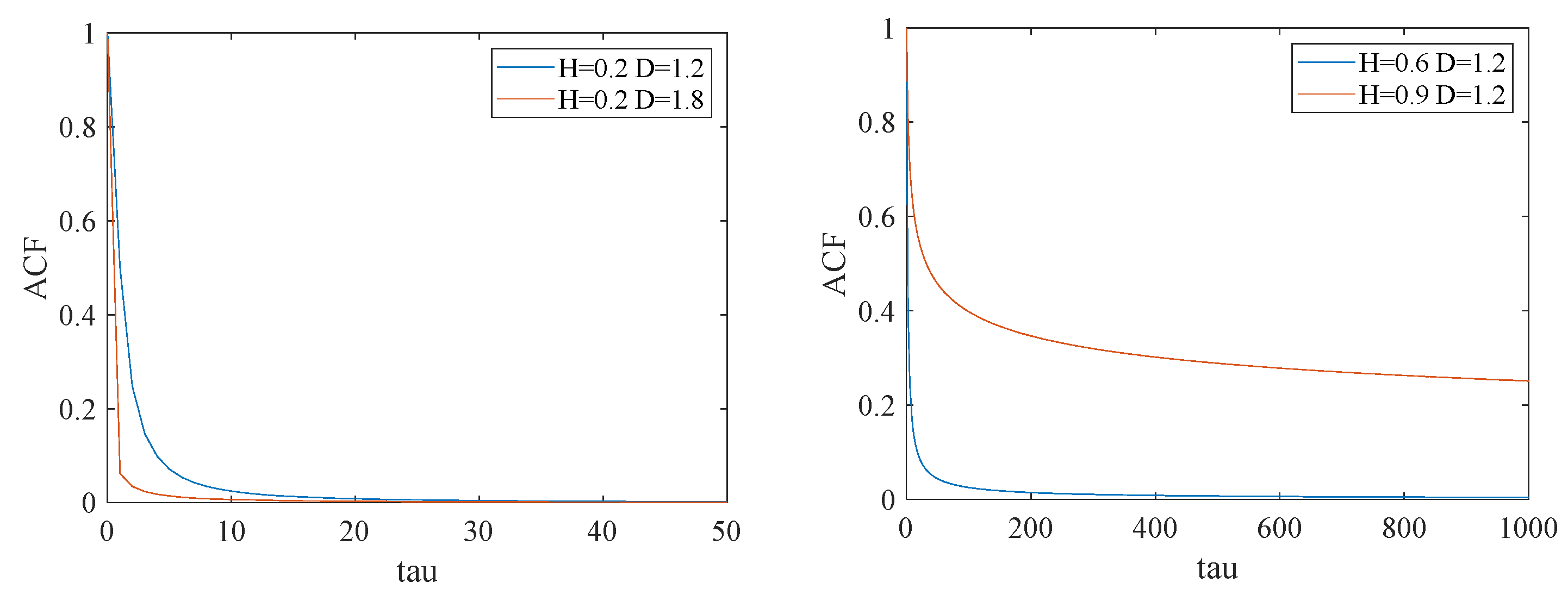 Fractional Generalized Cauchy Prediction Model with 1/f Process for RUL ...