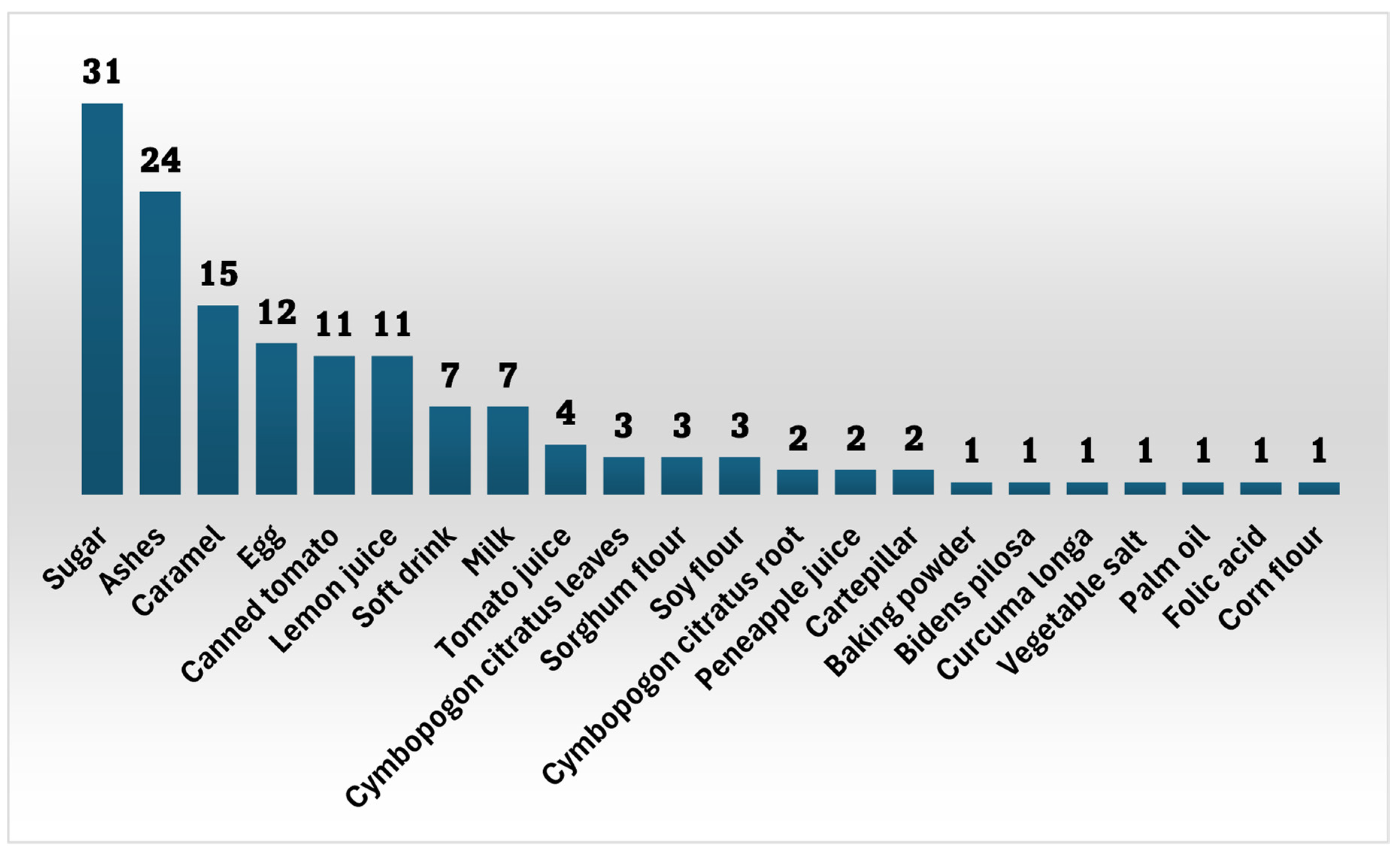 Preprints 200194 g002
