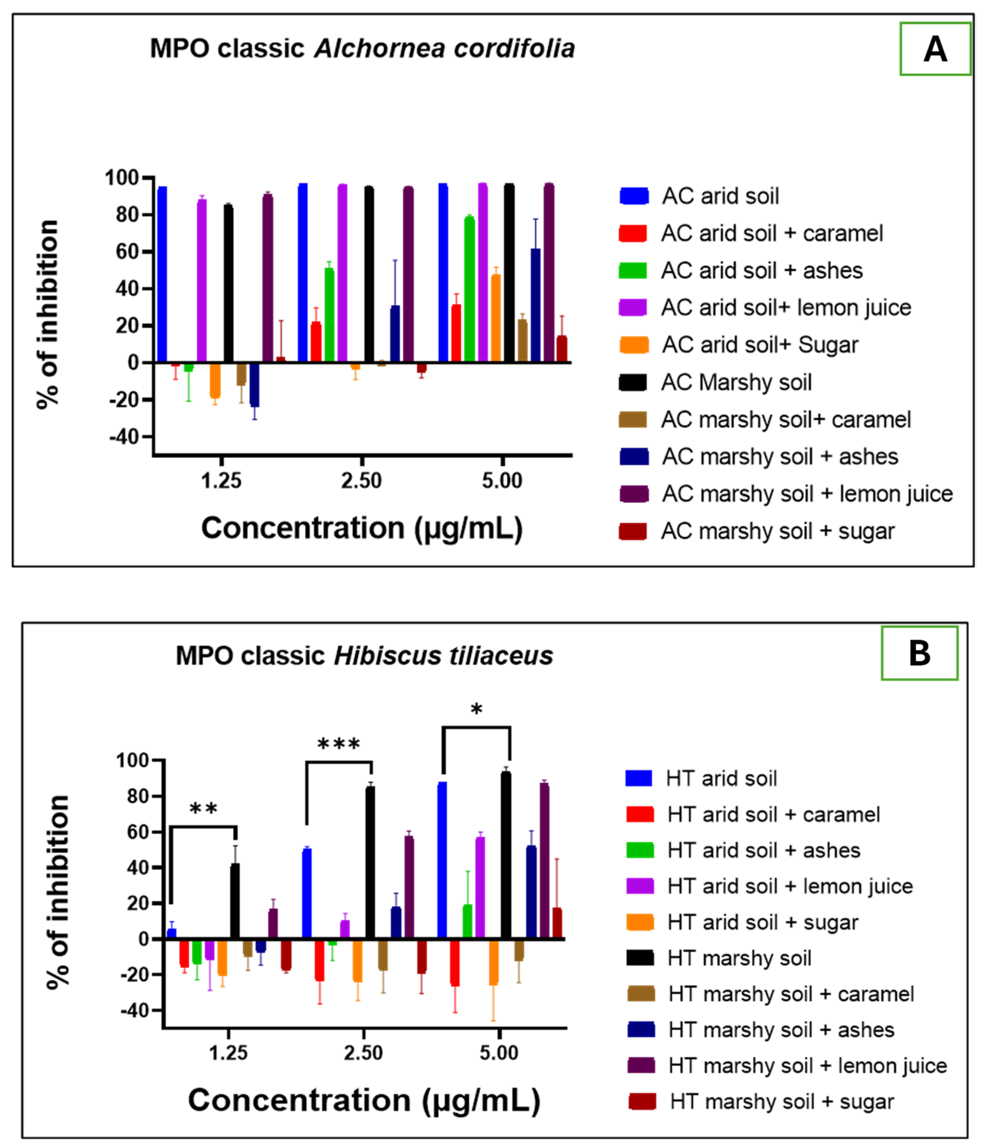 Preprints 200194 g003