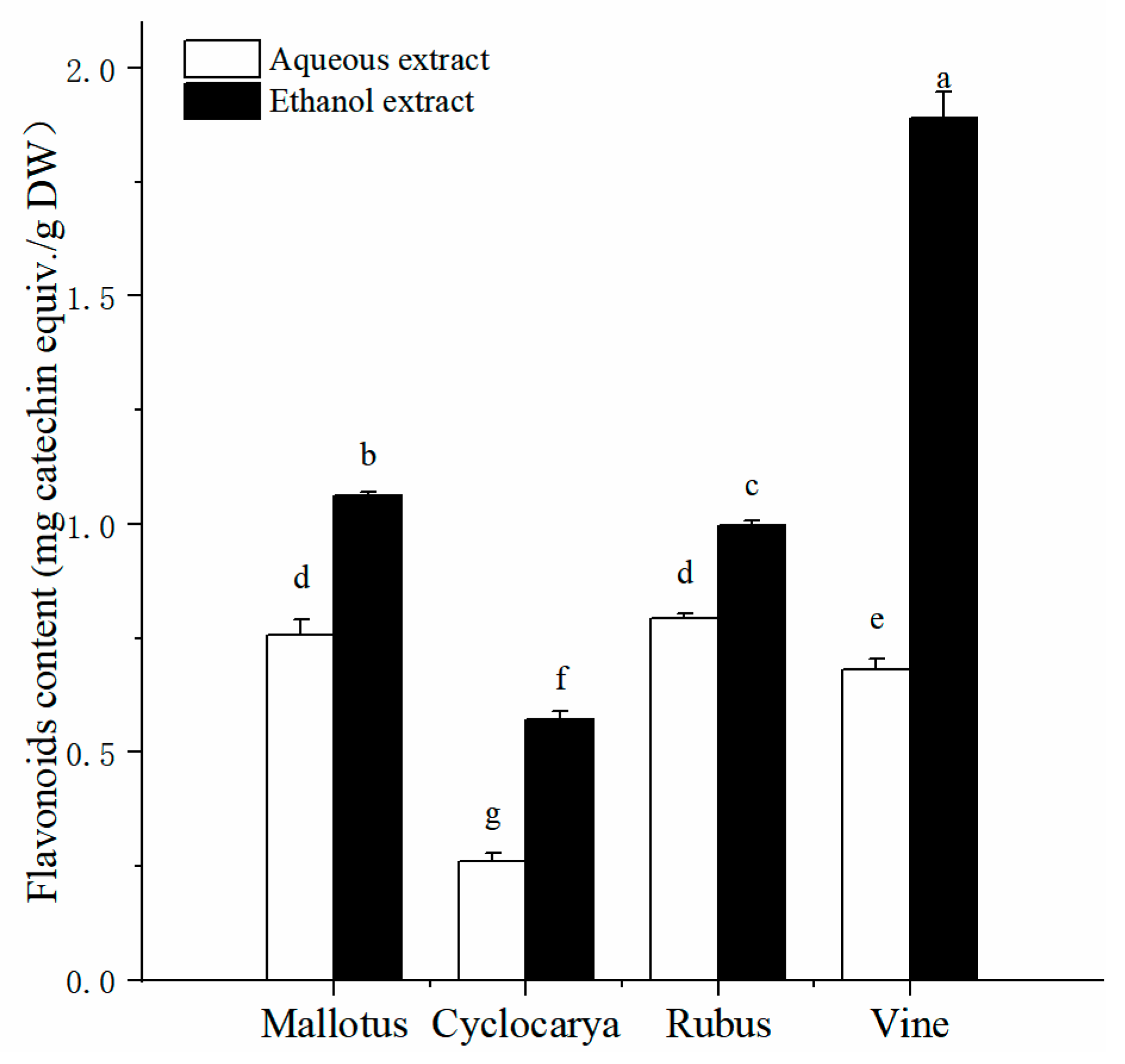 Preprints 96413 g002