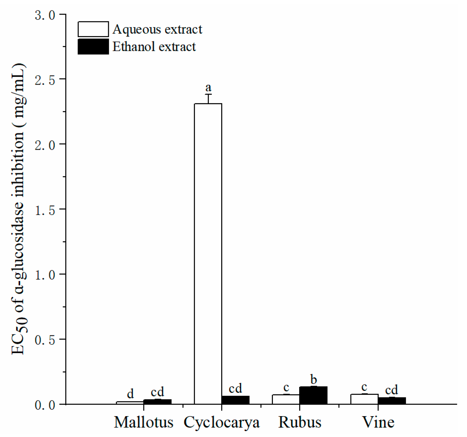 Preprints 96413 g006