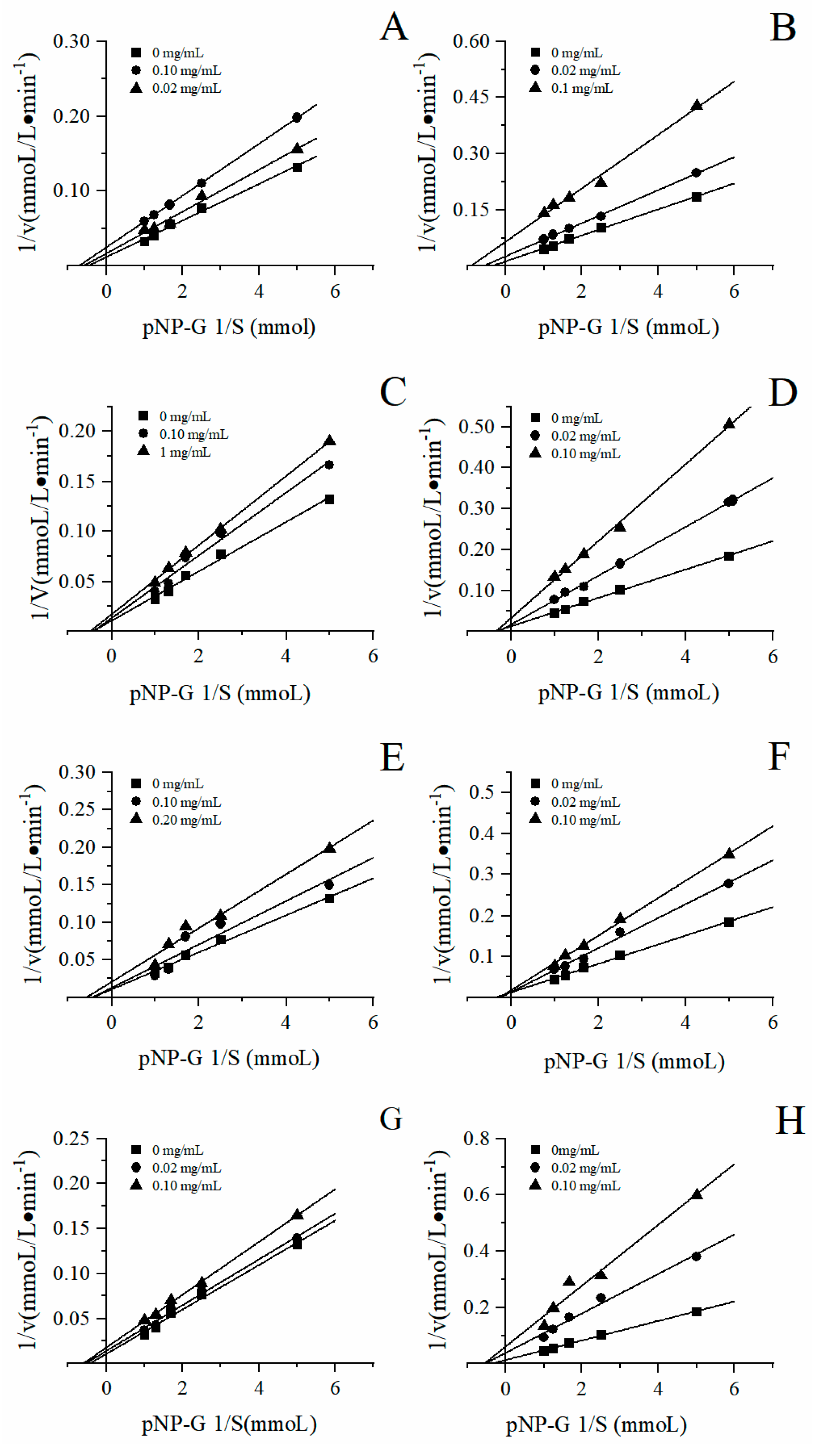 Preprints 96413 g007