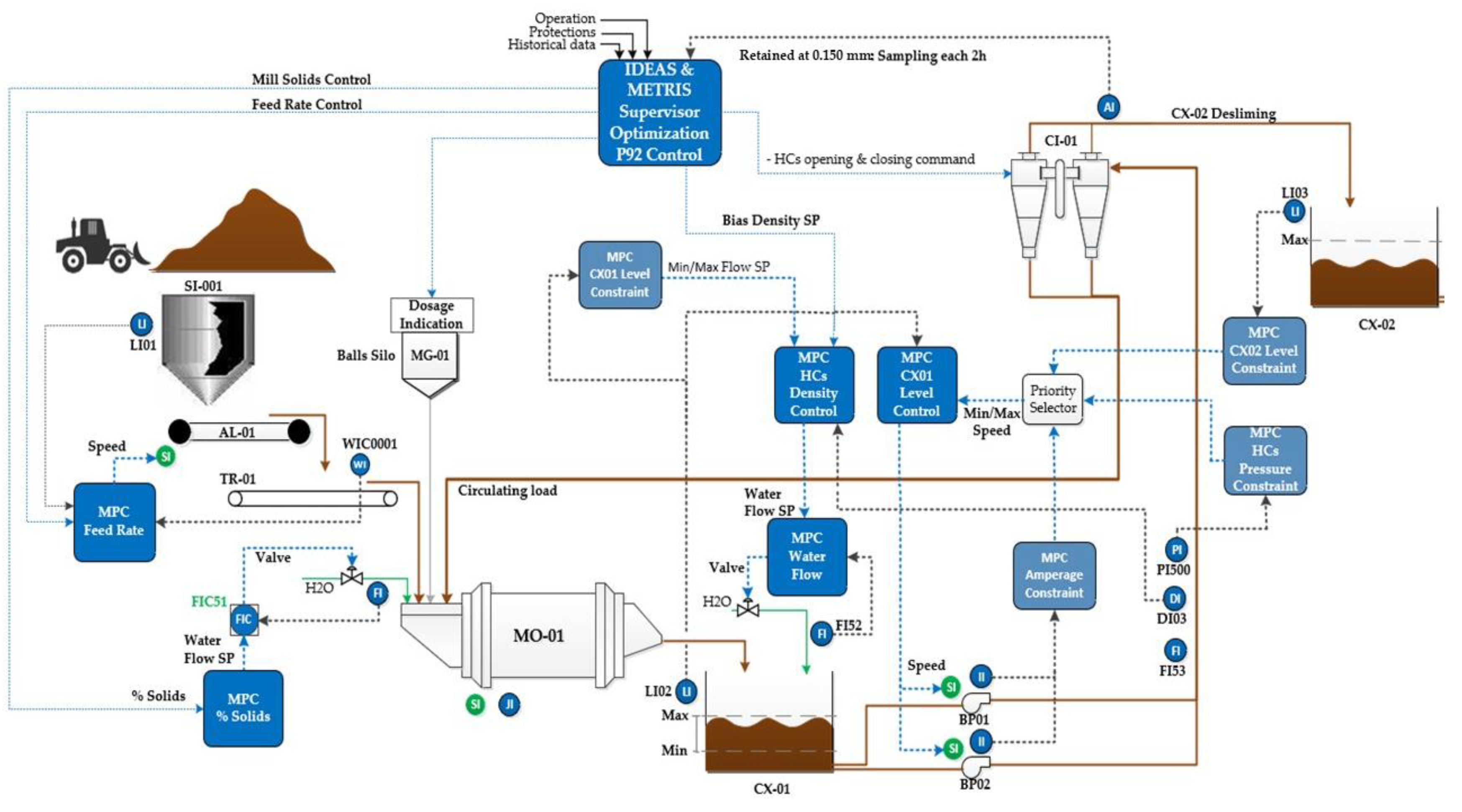 Preprints 179867 g002