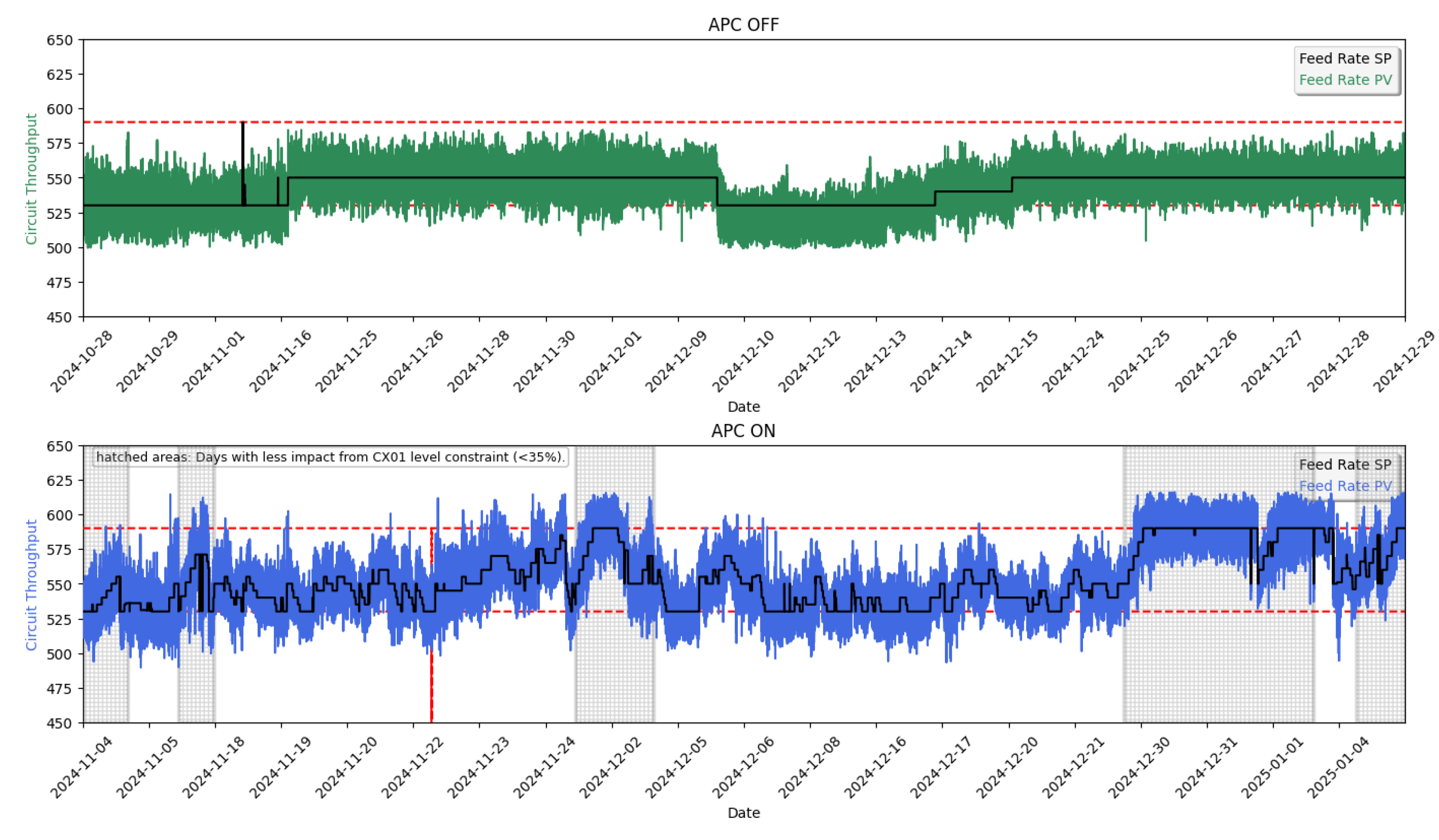 Preprints 179867 g003