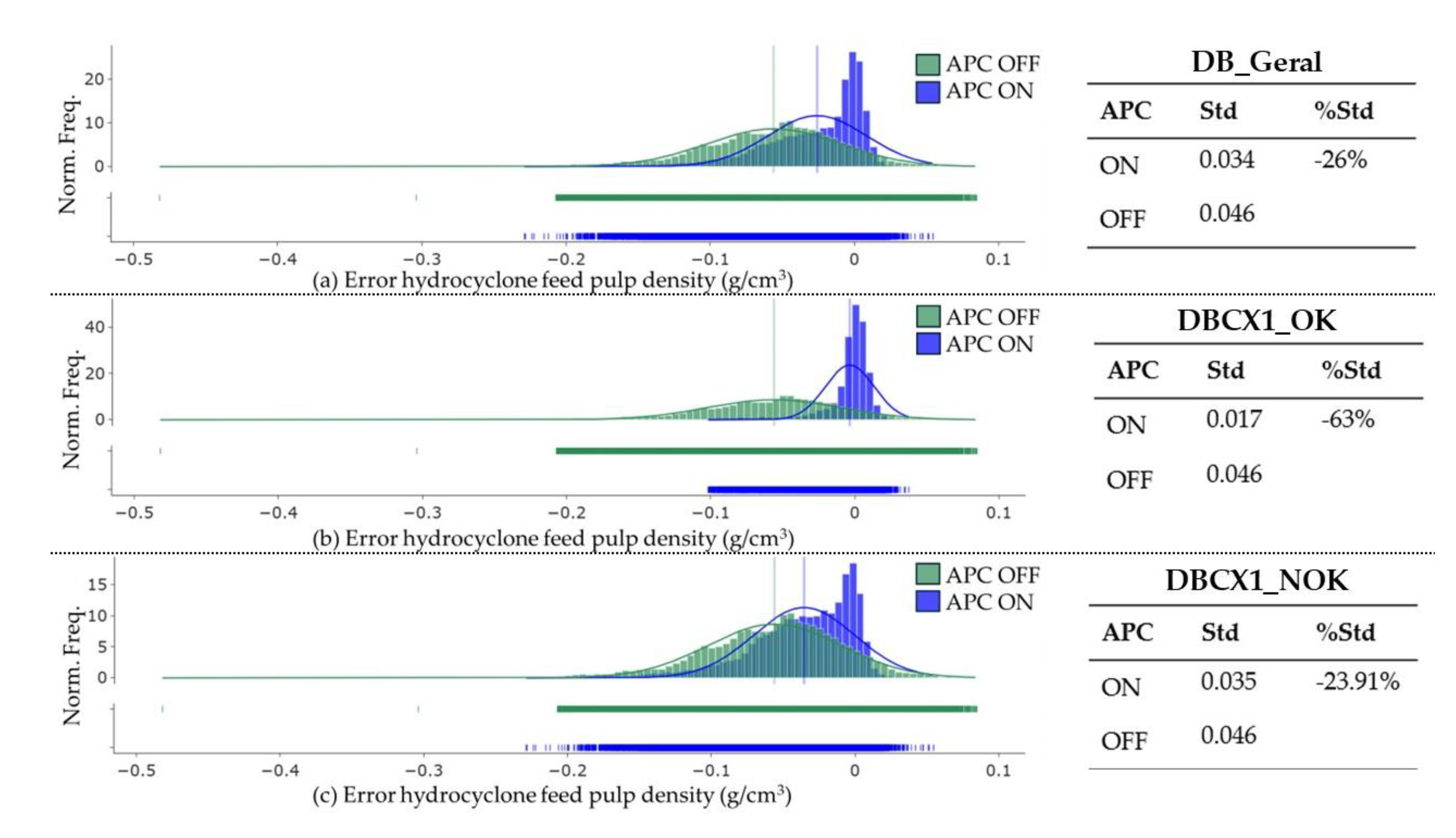 Preprints 179867 g004