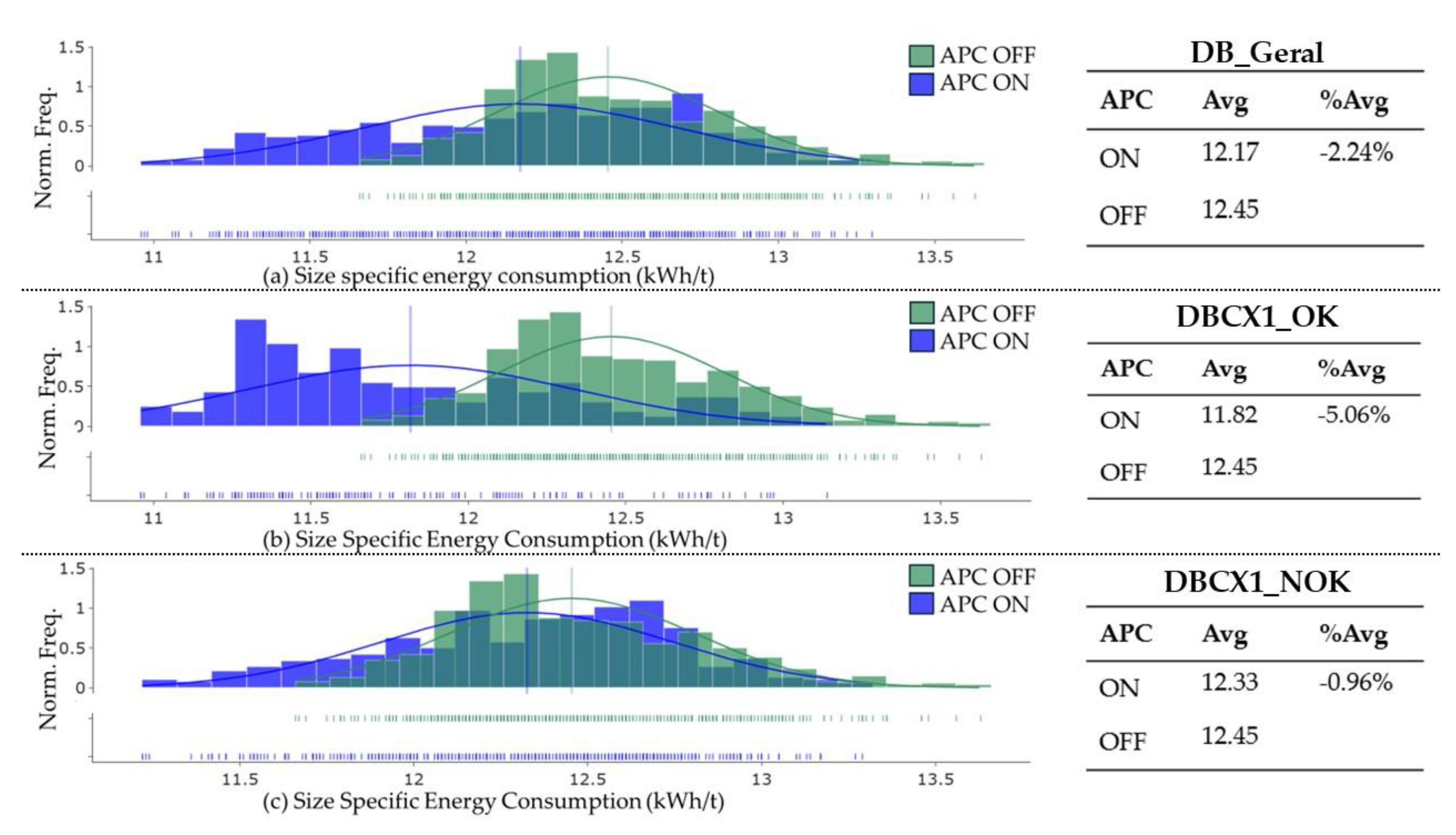 Preprints 179867 g006