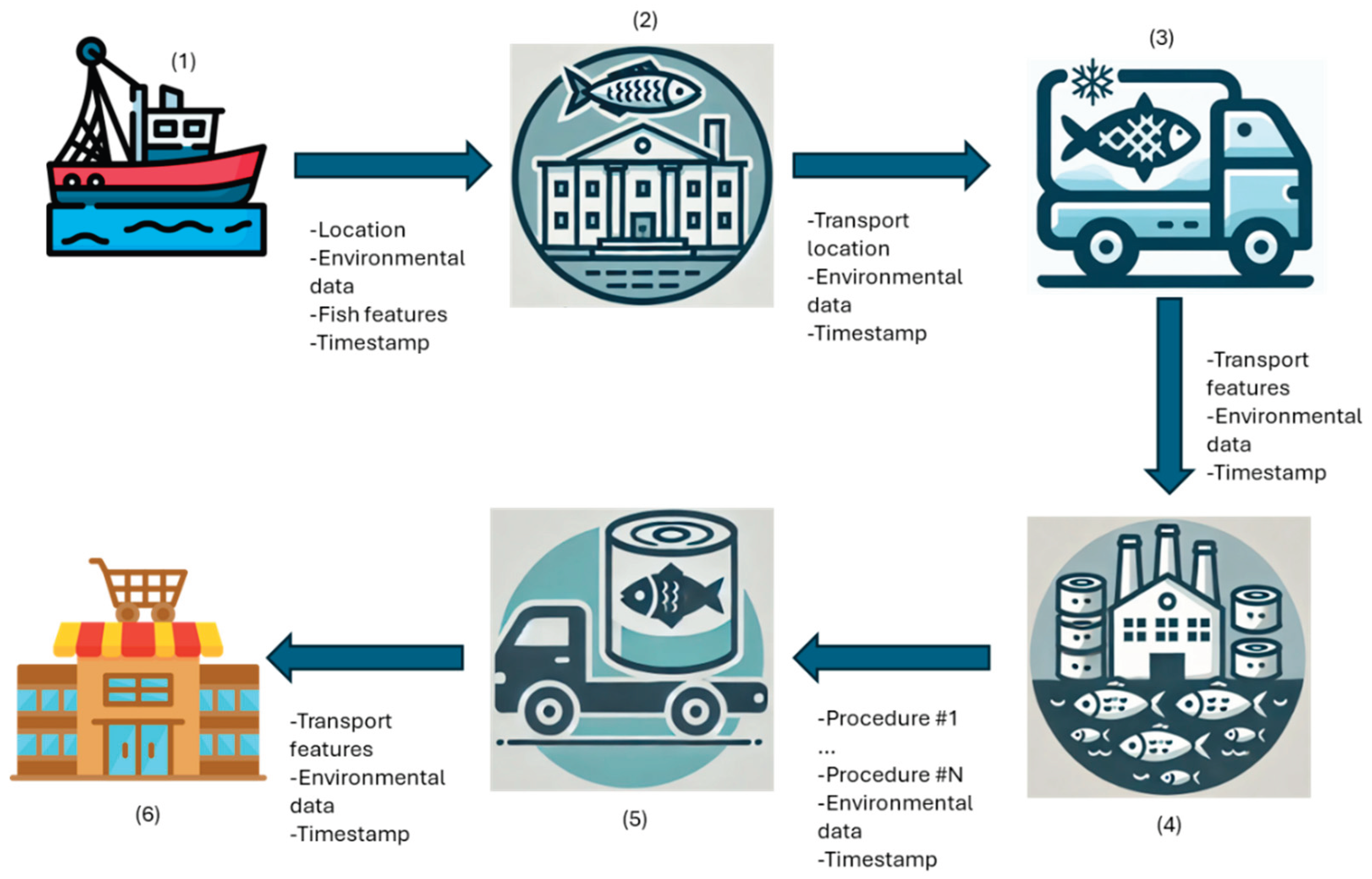 Preprints 173233 g001