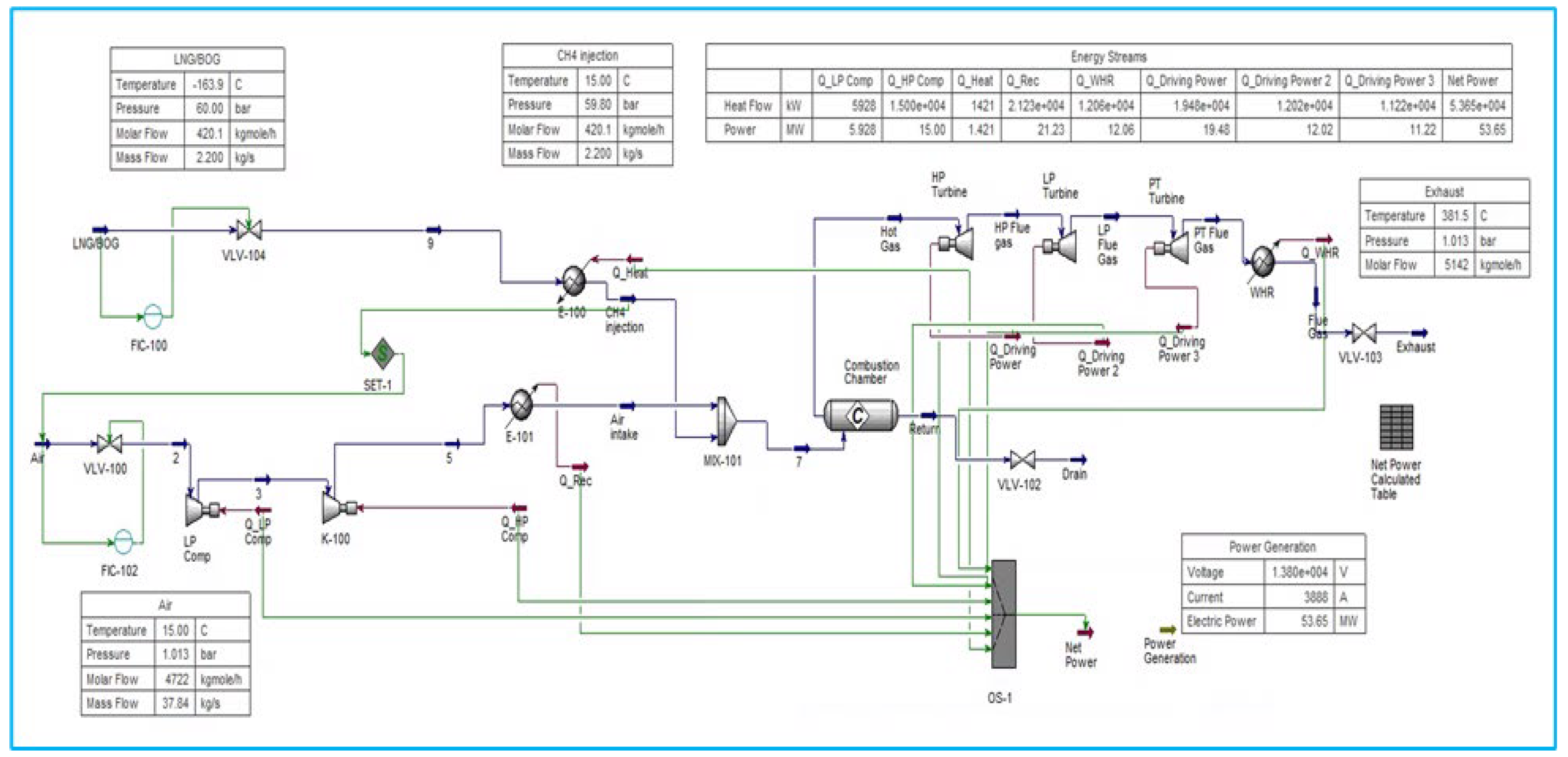 Preprints 183150 g001