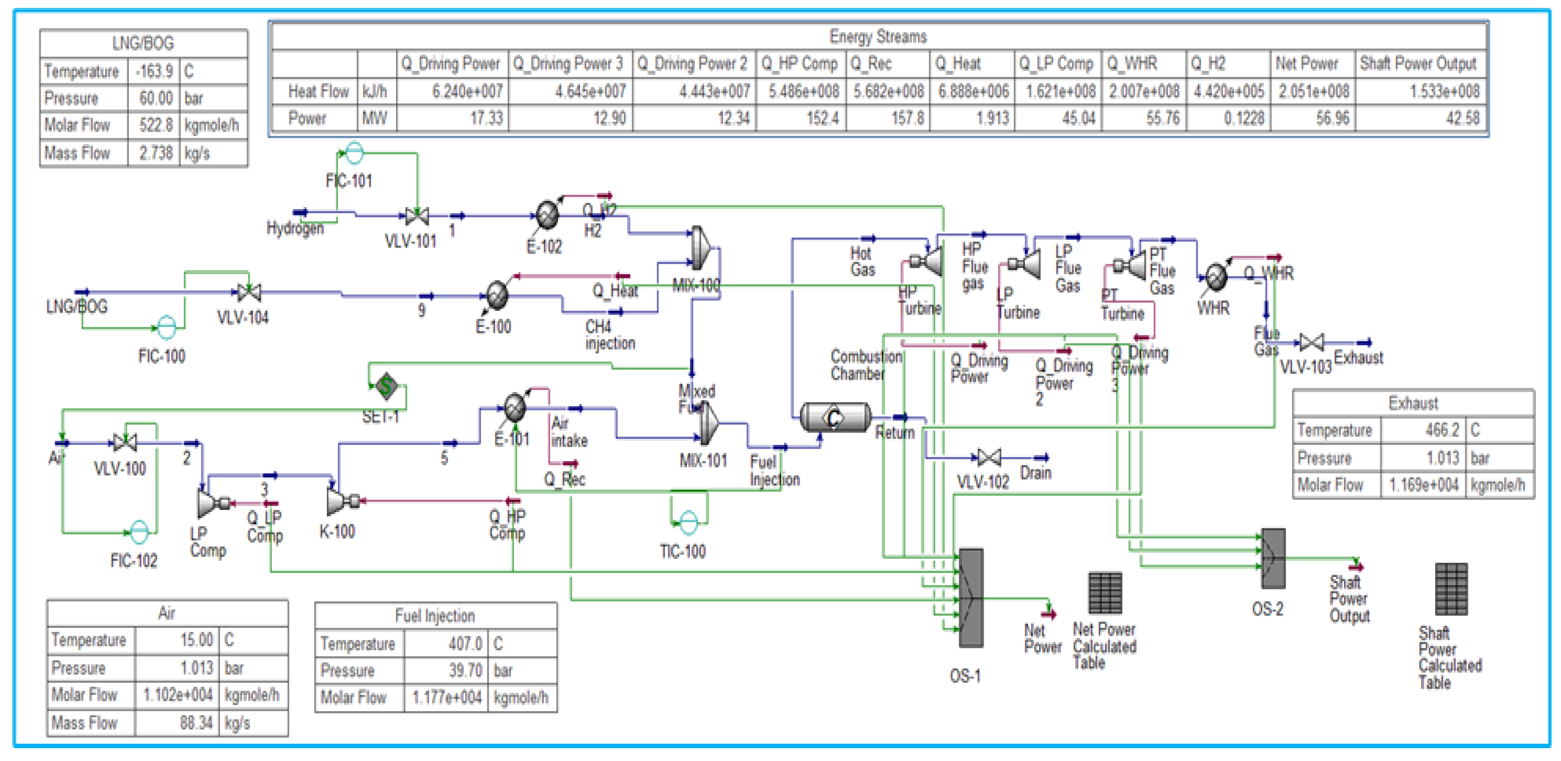 Preprints 183150 g003
