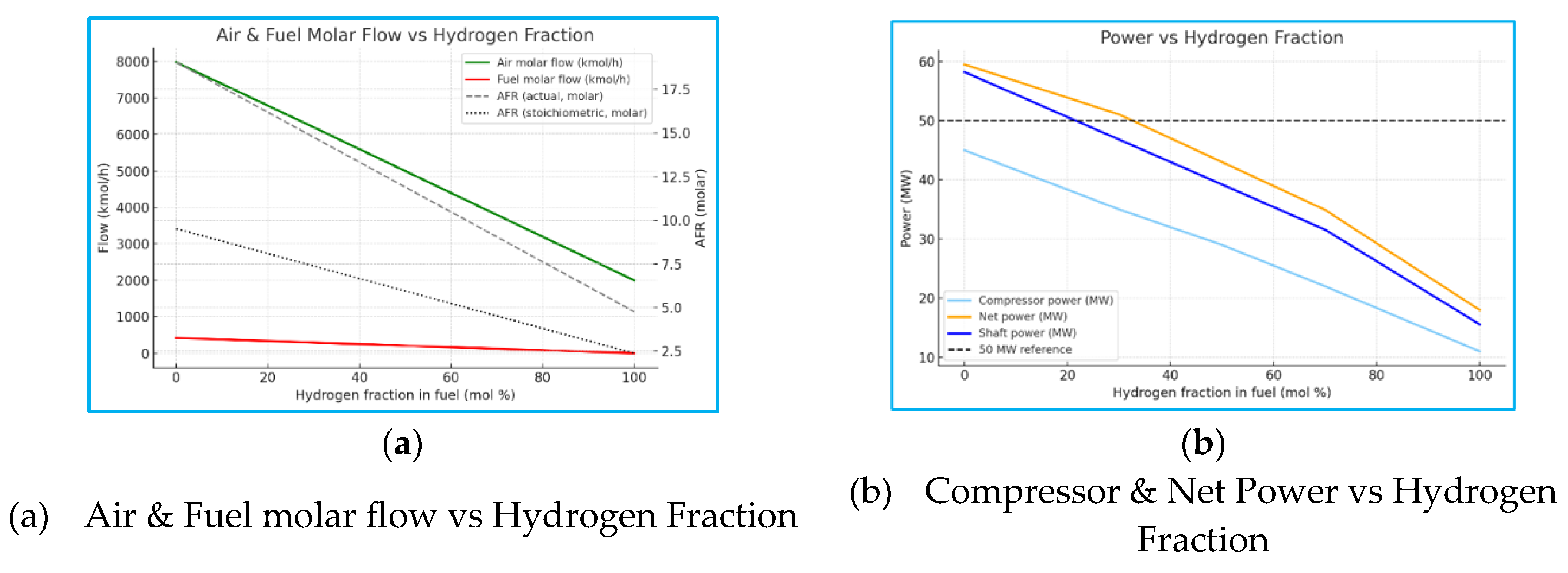 Preprints 183150 g004
