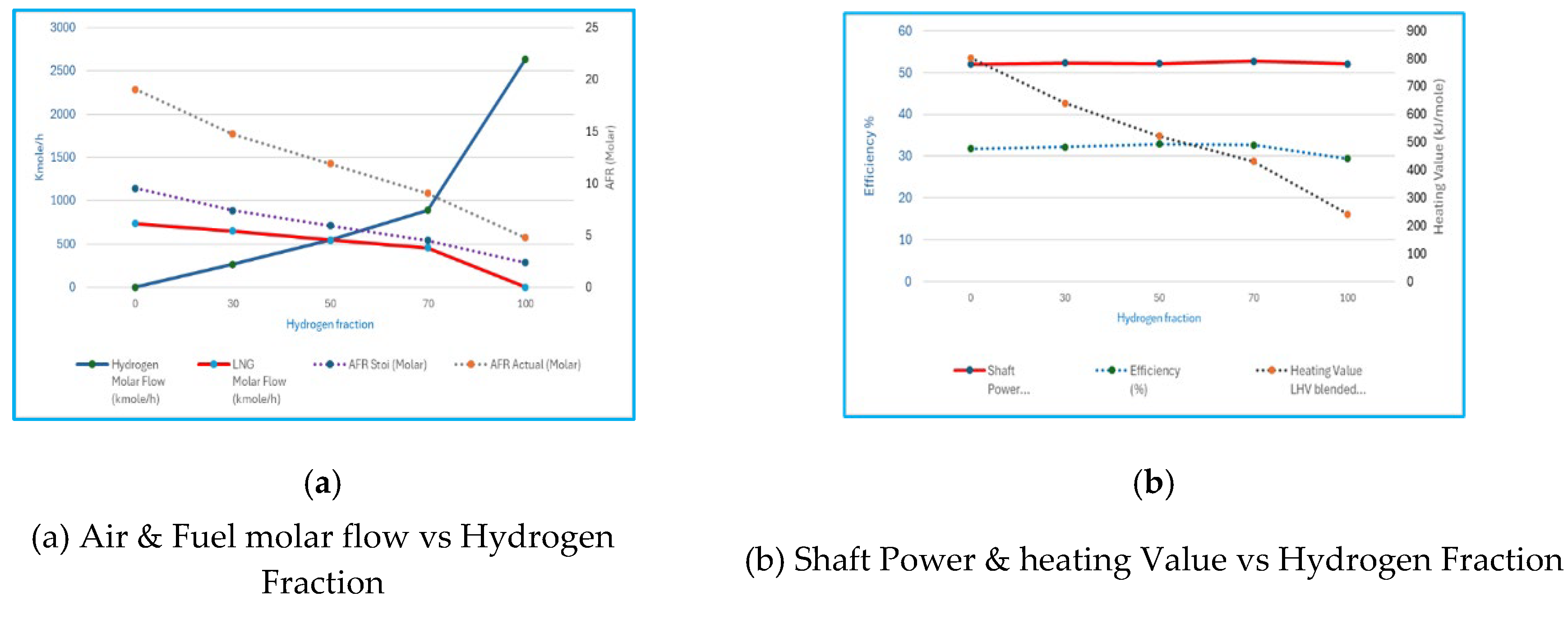 Preprints 183150 g005