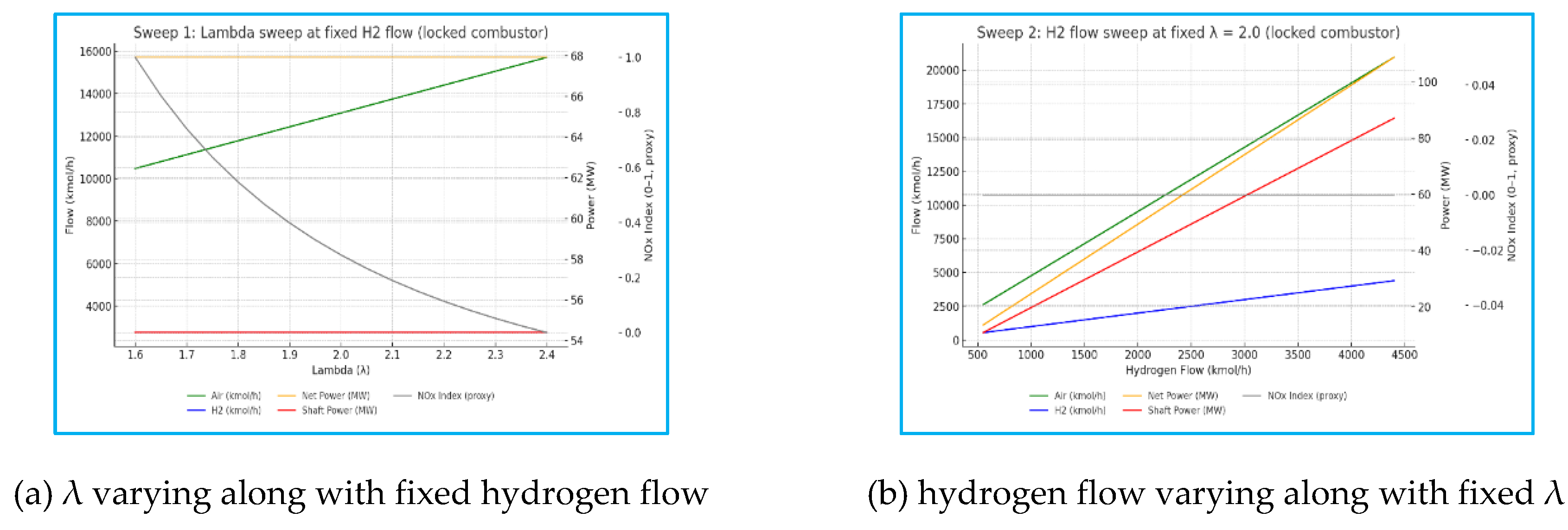 Preprints 183150 g006