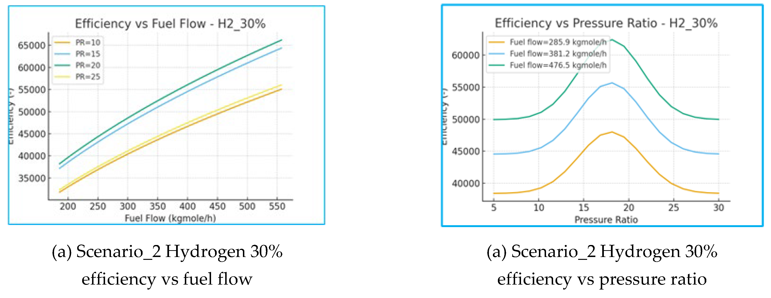 Preprints 183150 g007