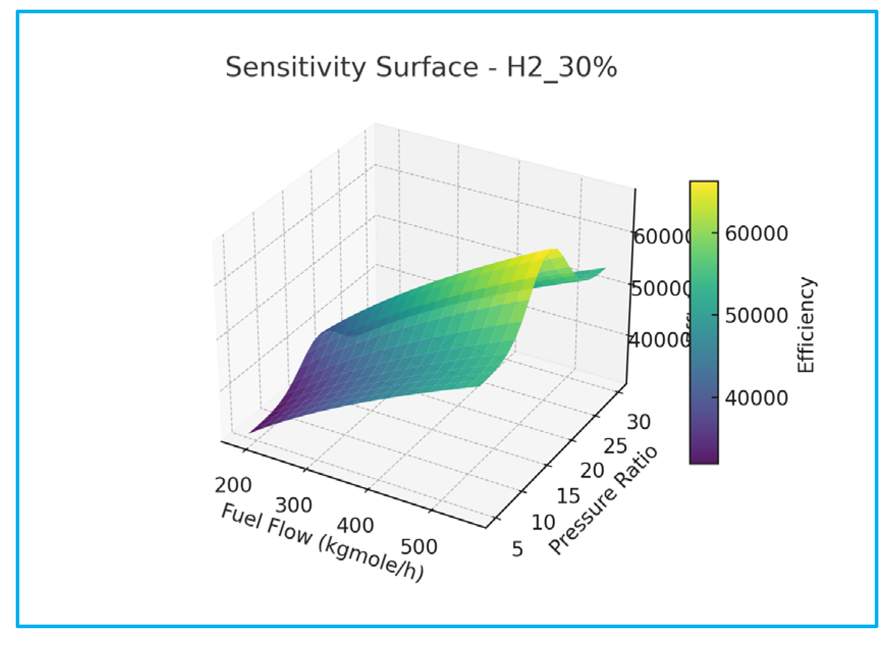Preprints 183150 g008