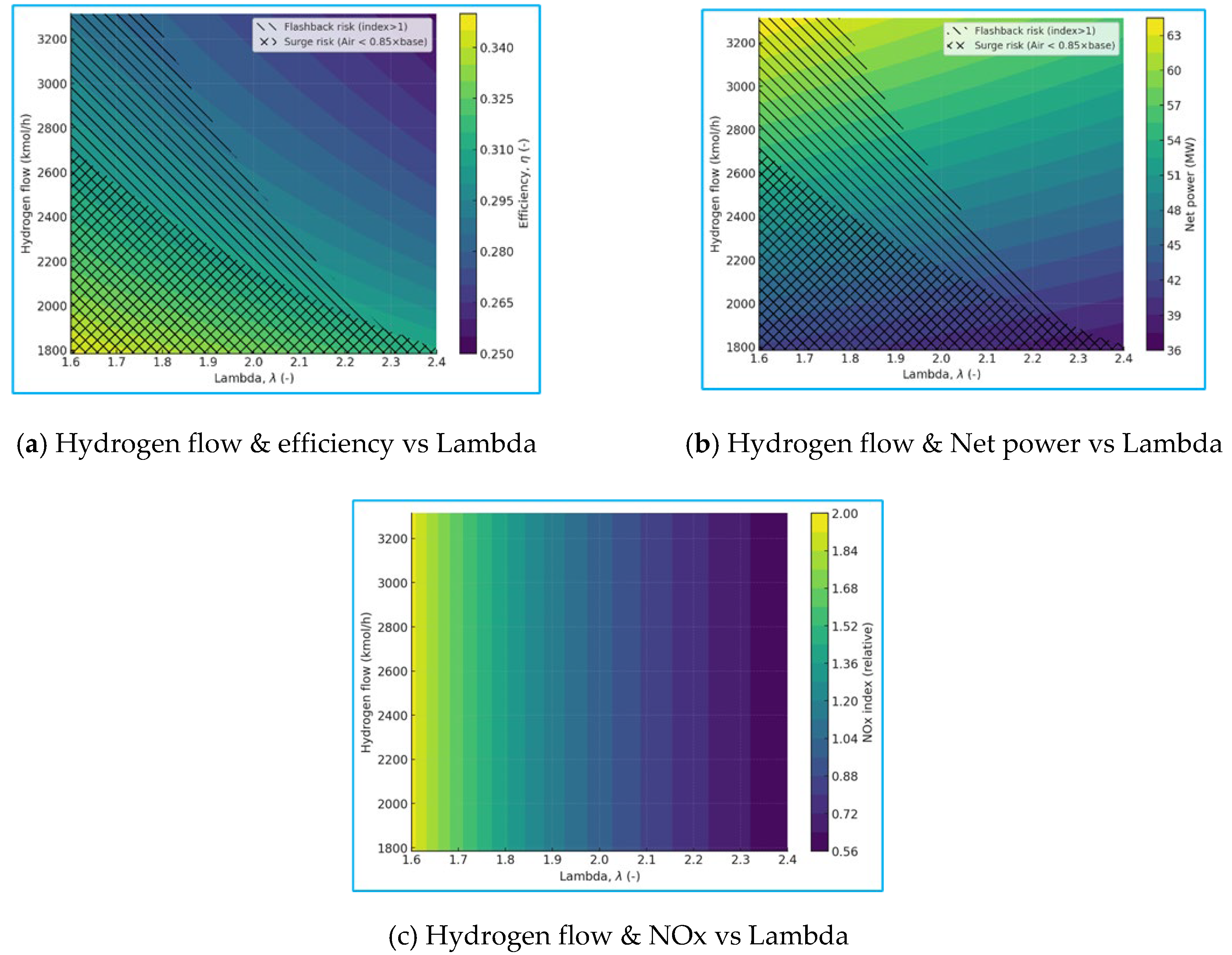 Preprints 183150 g009