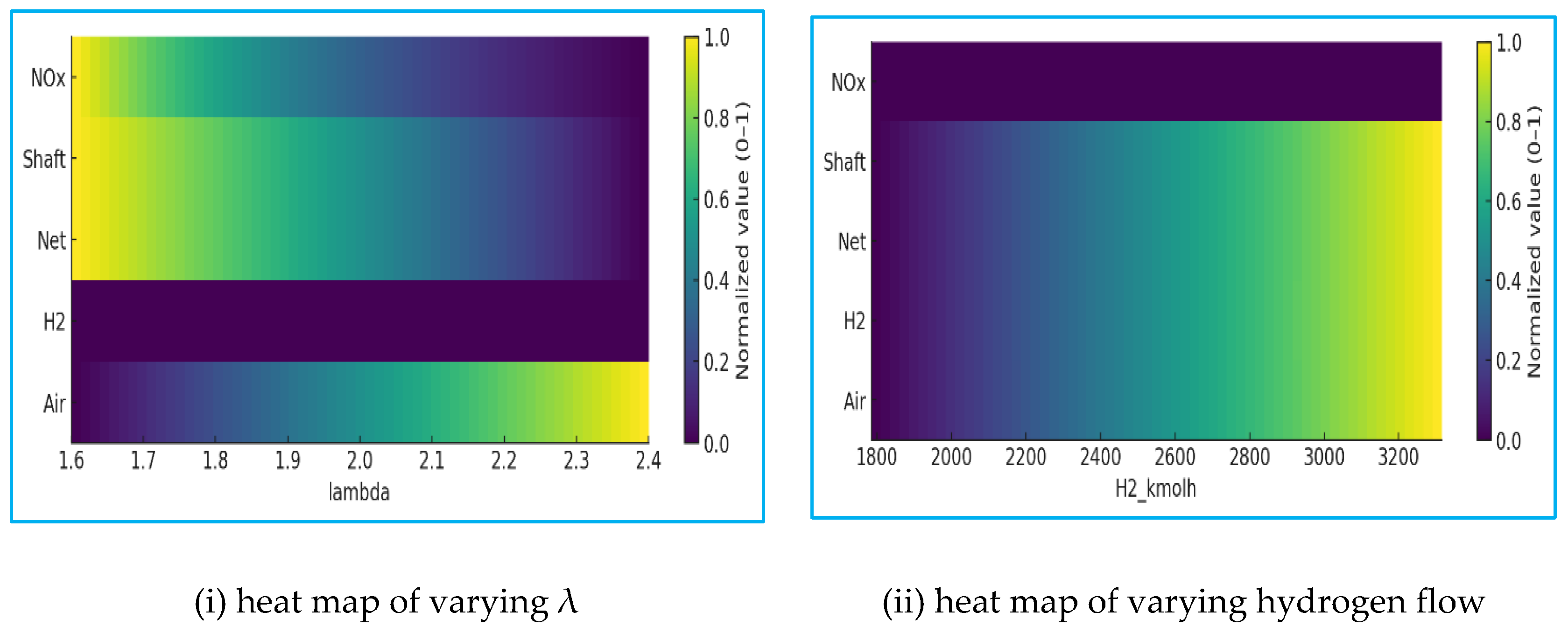 Preprints 183150 g010