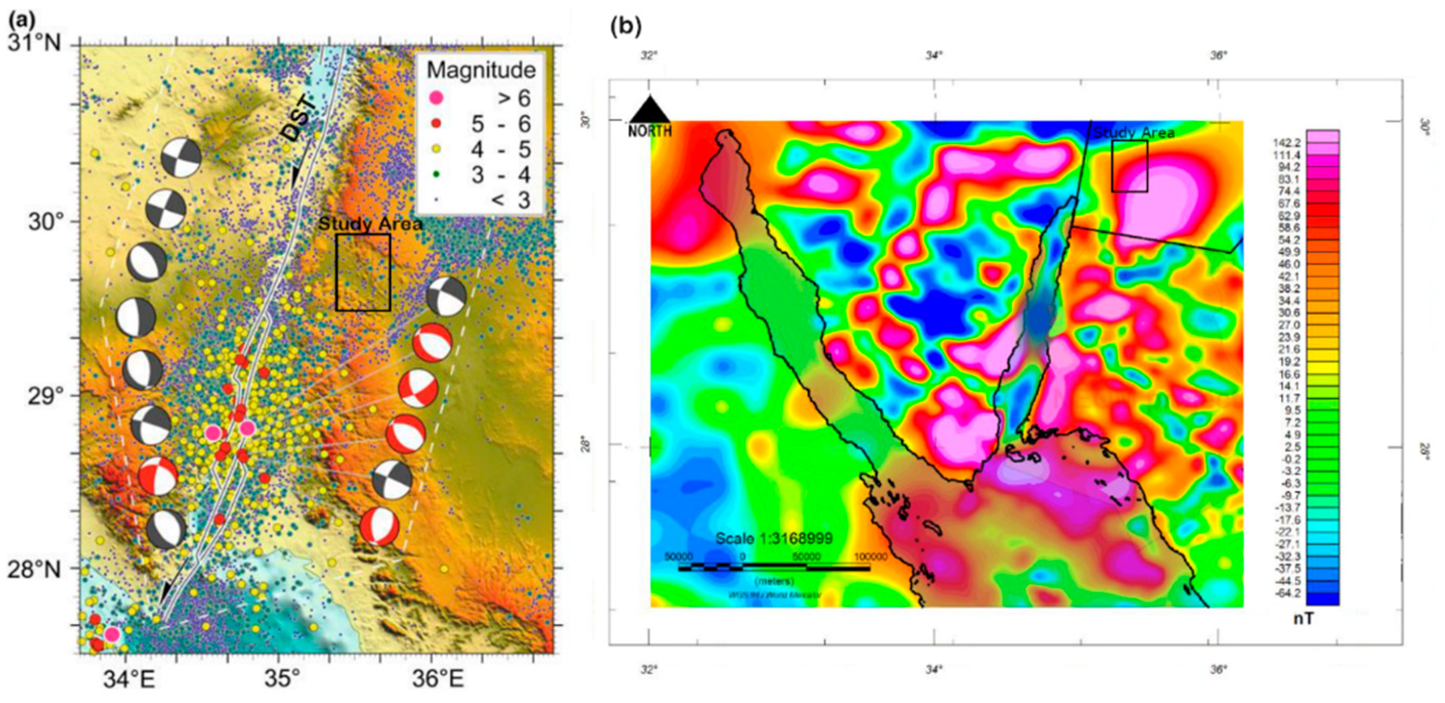 Preprints 142210 g002