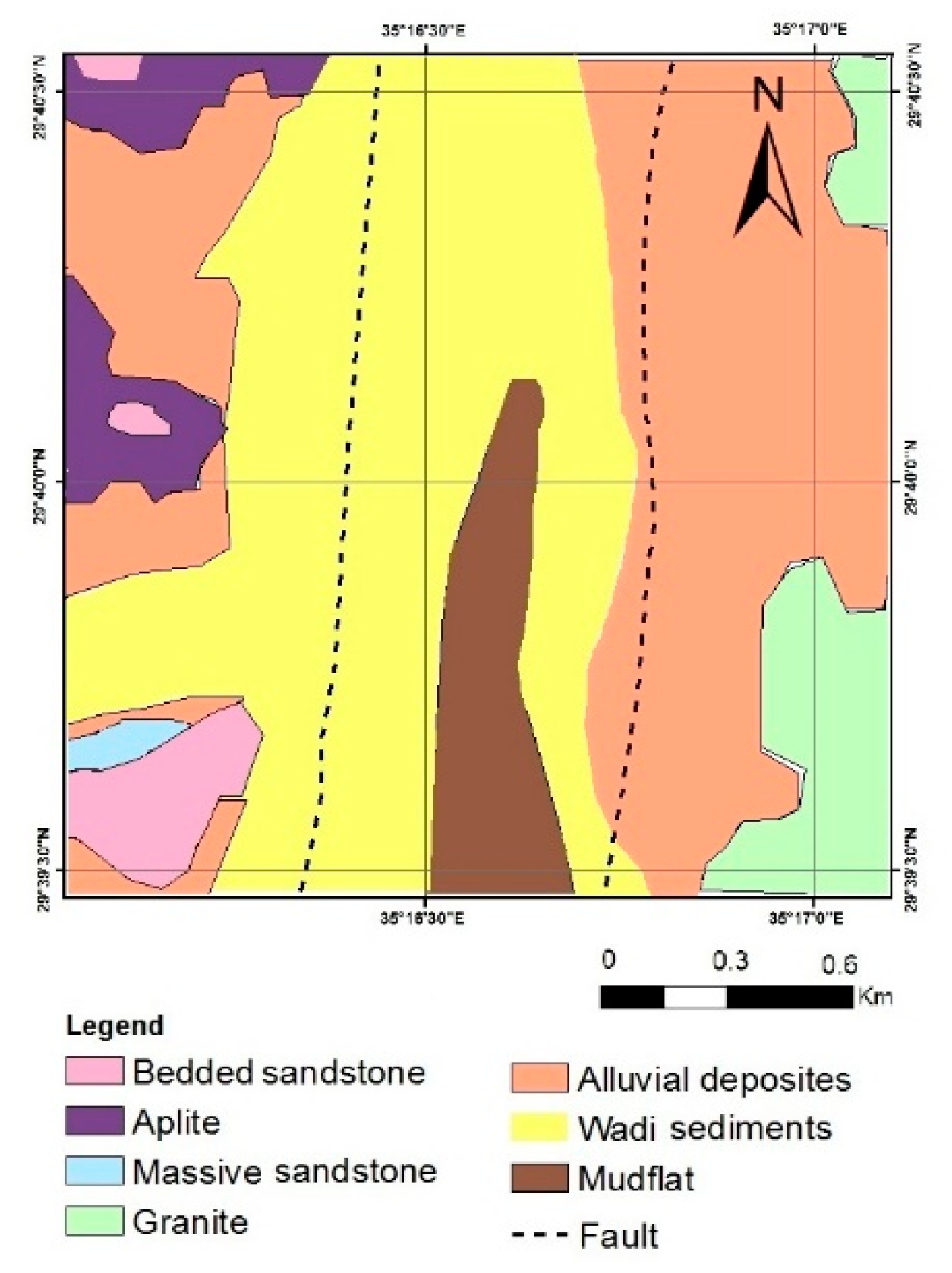 Preprints 142210 g003
