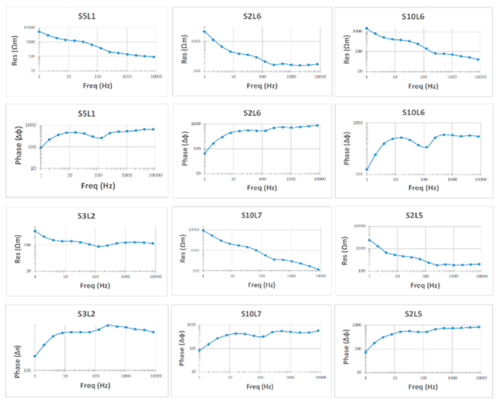 Preprints 142210 g005