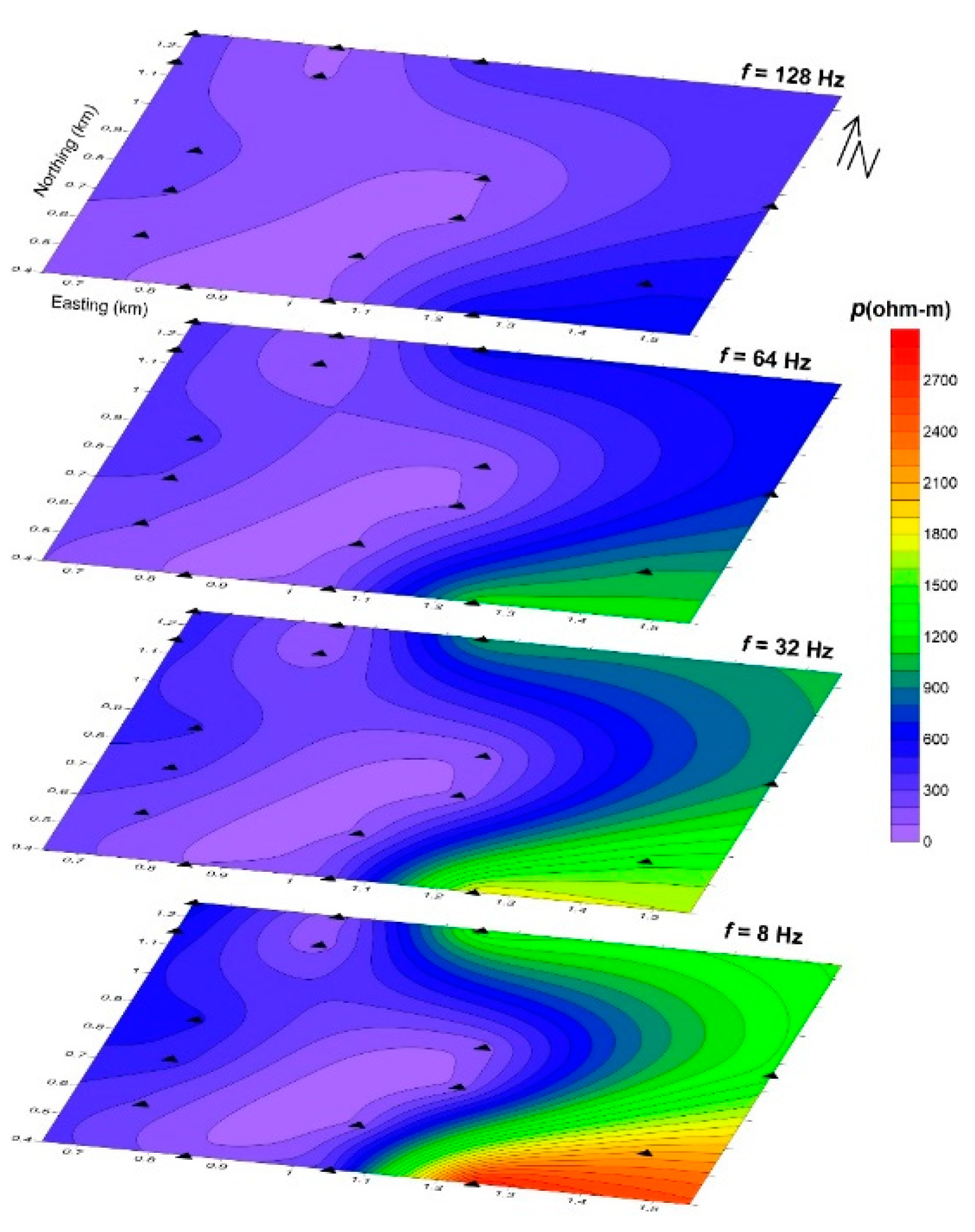 Preprints 142210 g006