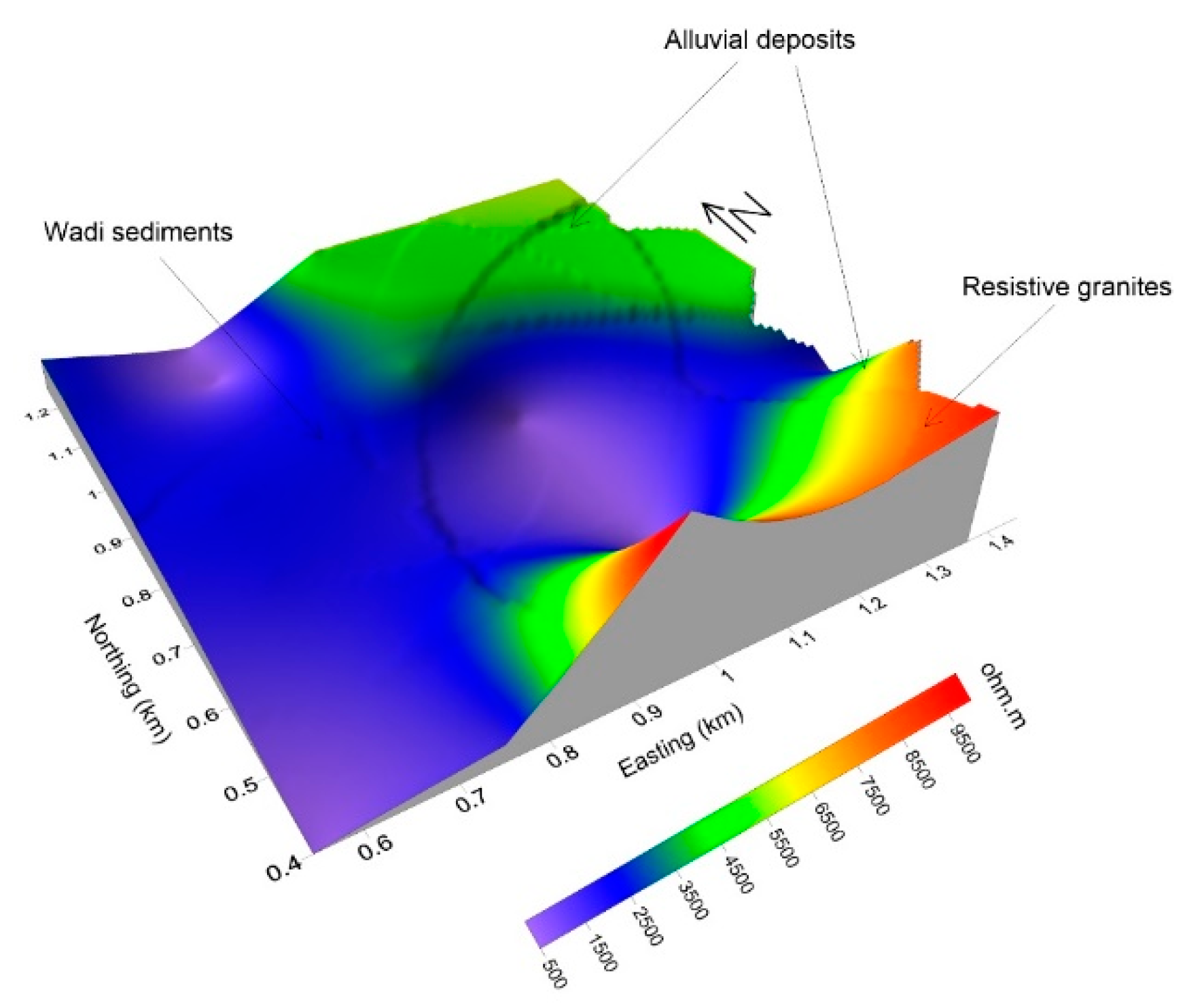 Preprints 142210 g008