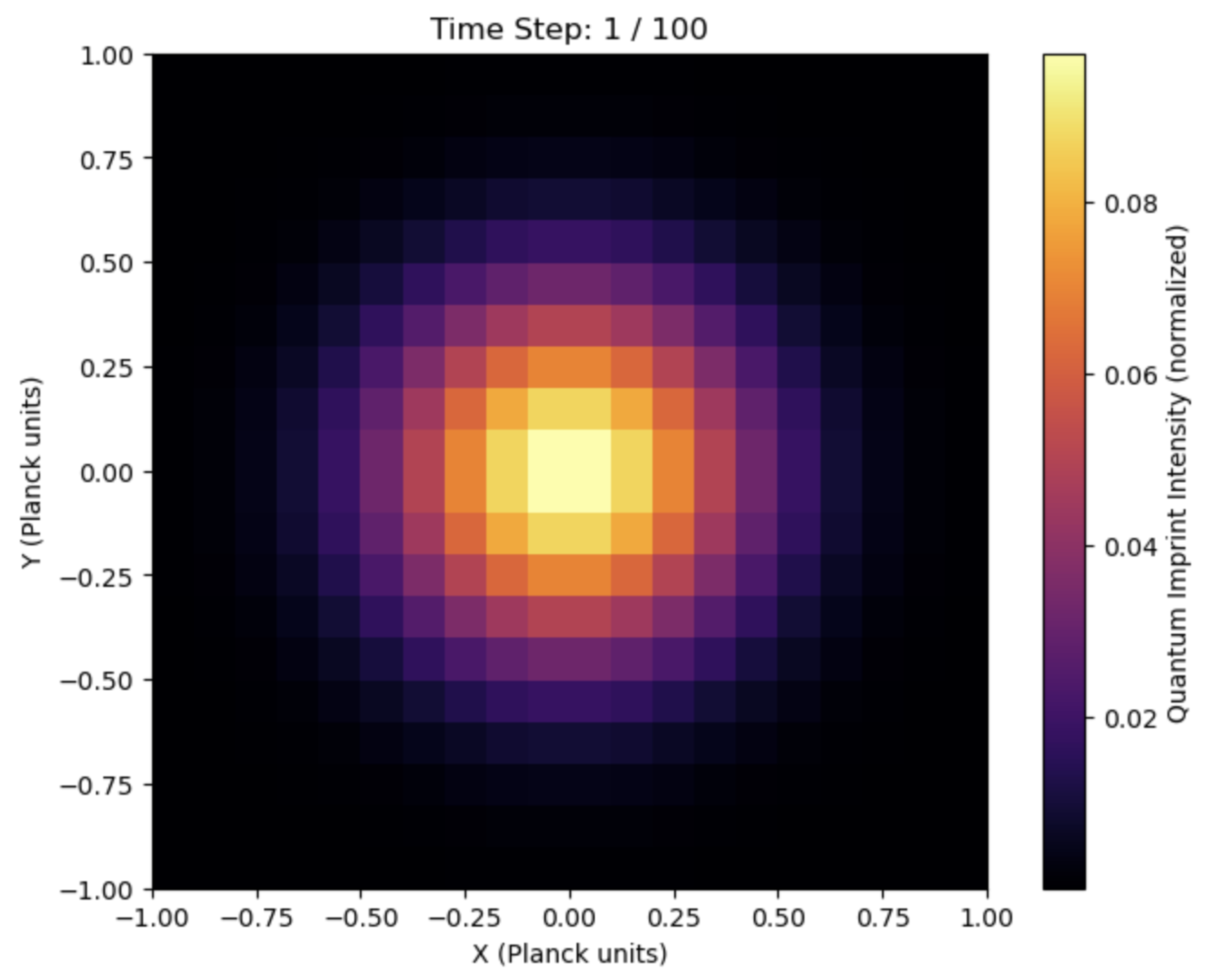 Preprints 151578 g007