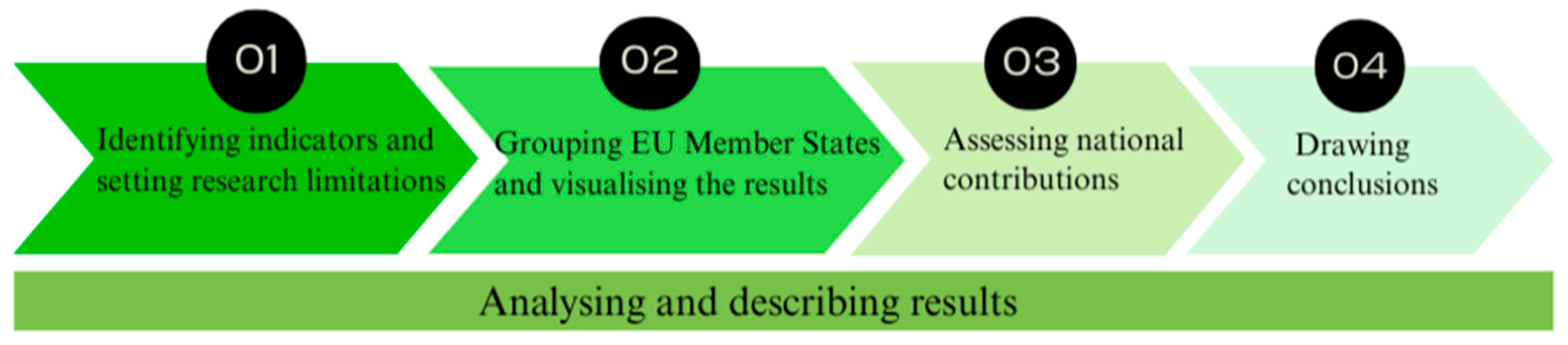 Preprints 166674 g001
