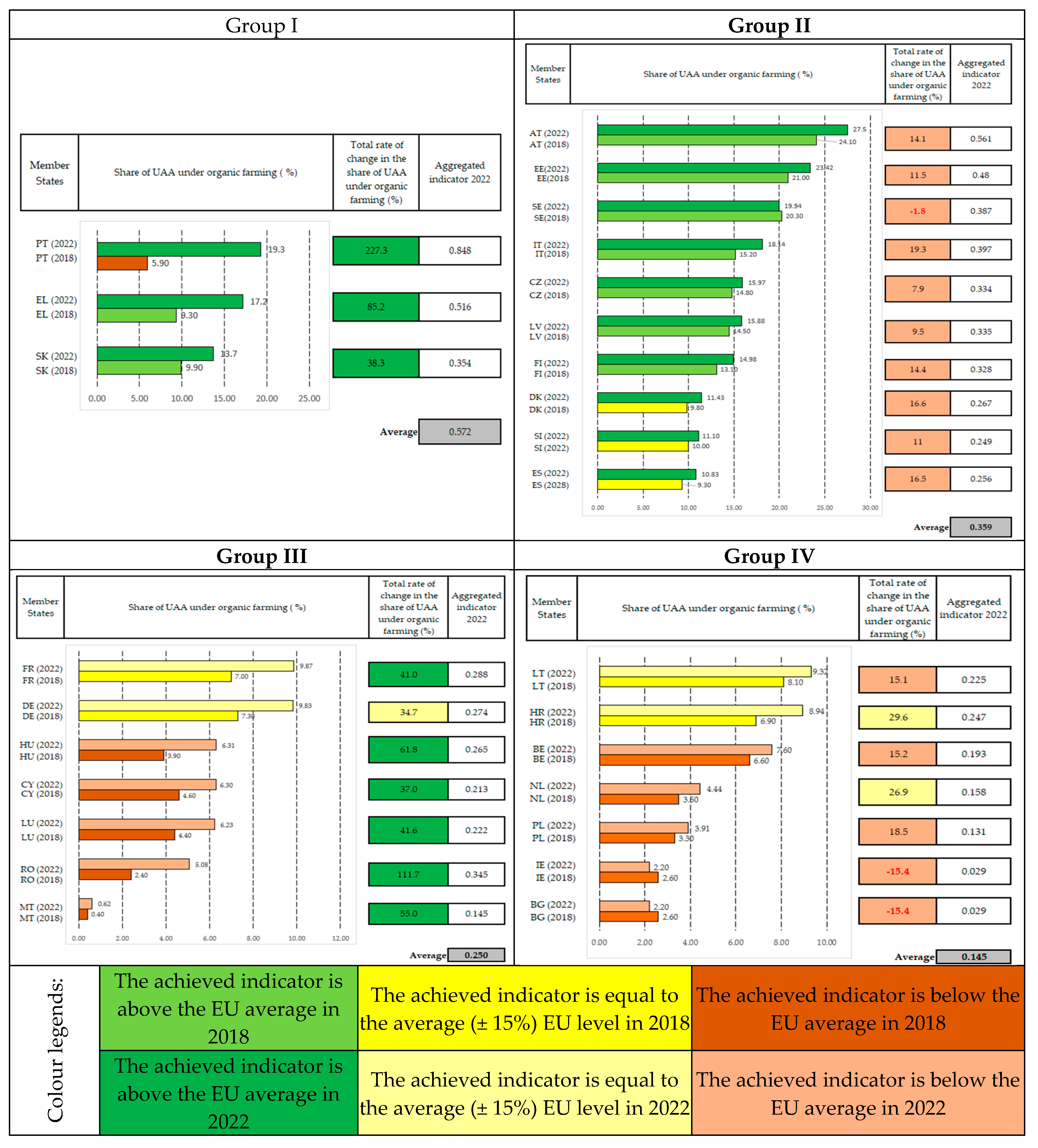 Preprints 166674 g002