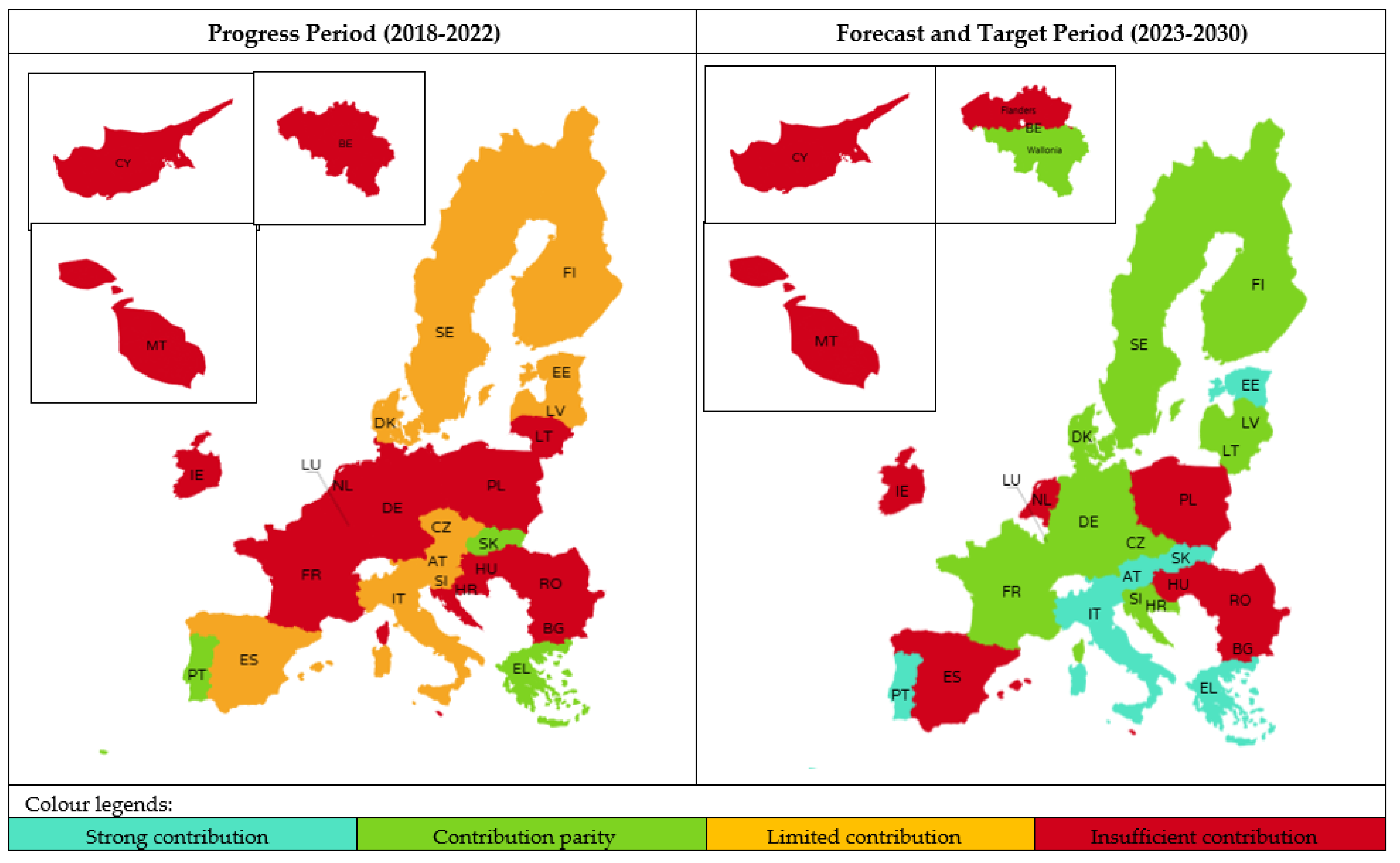 Preprints 166674 g003