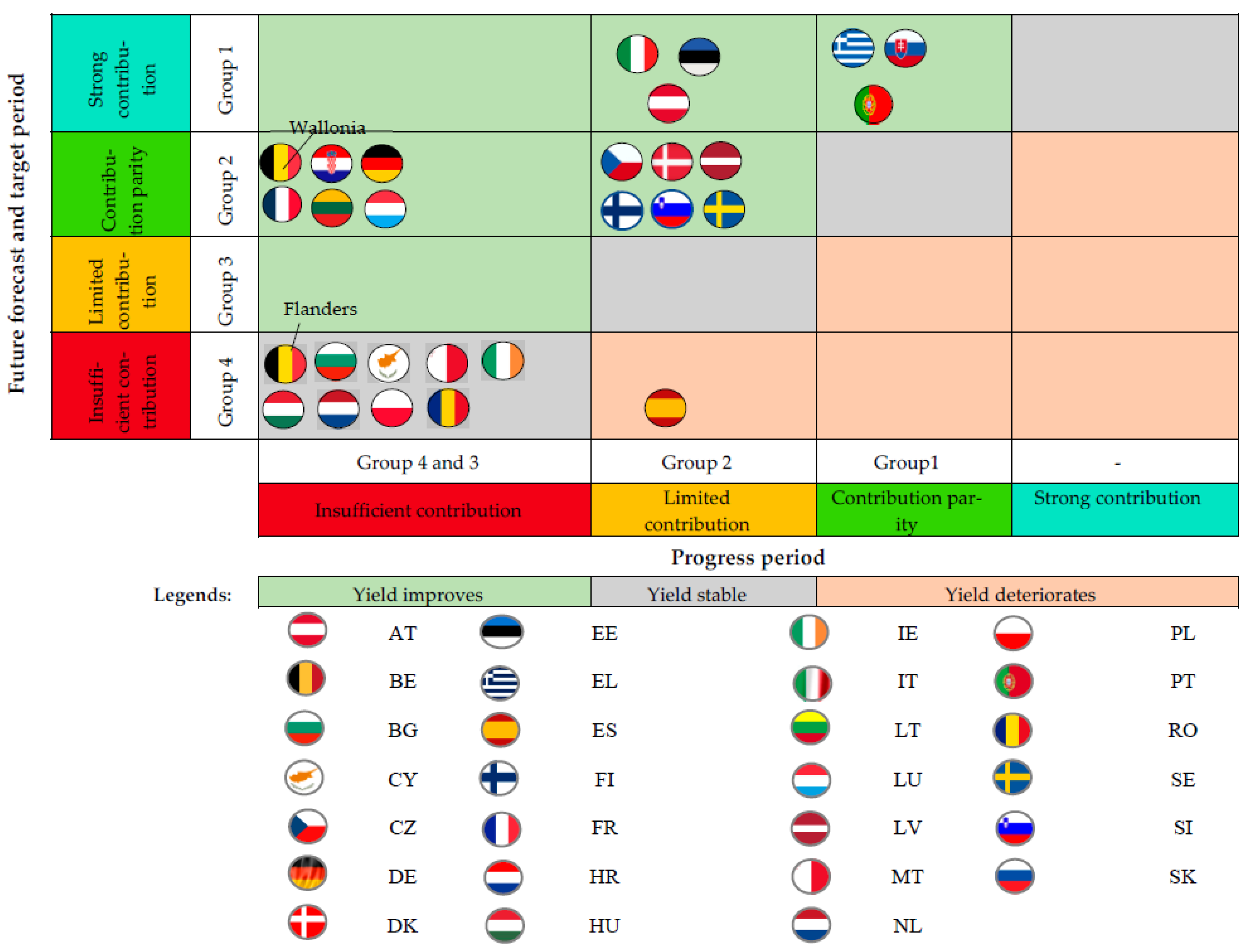 Preprints 166674 g004