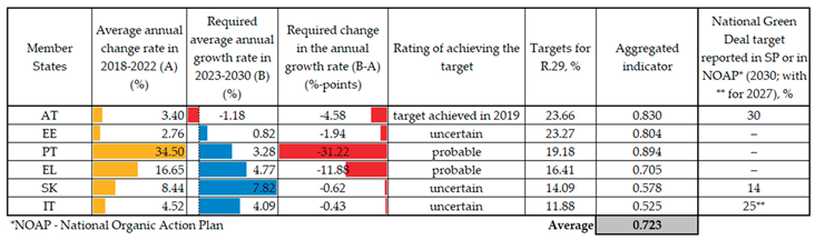Preprints 166674 i001