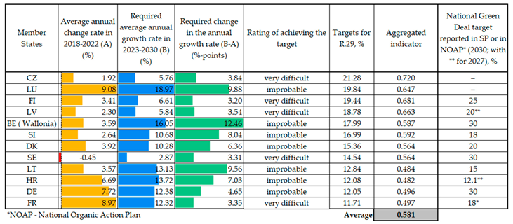 Preprints 166674 i002