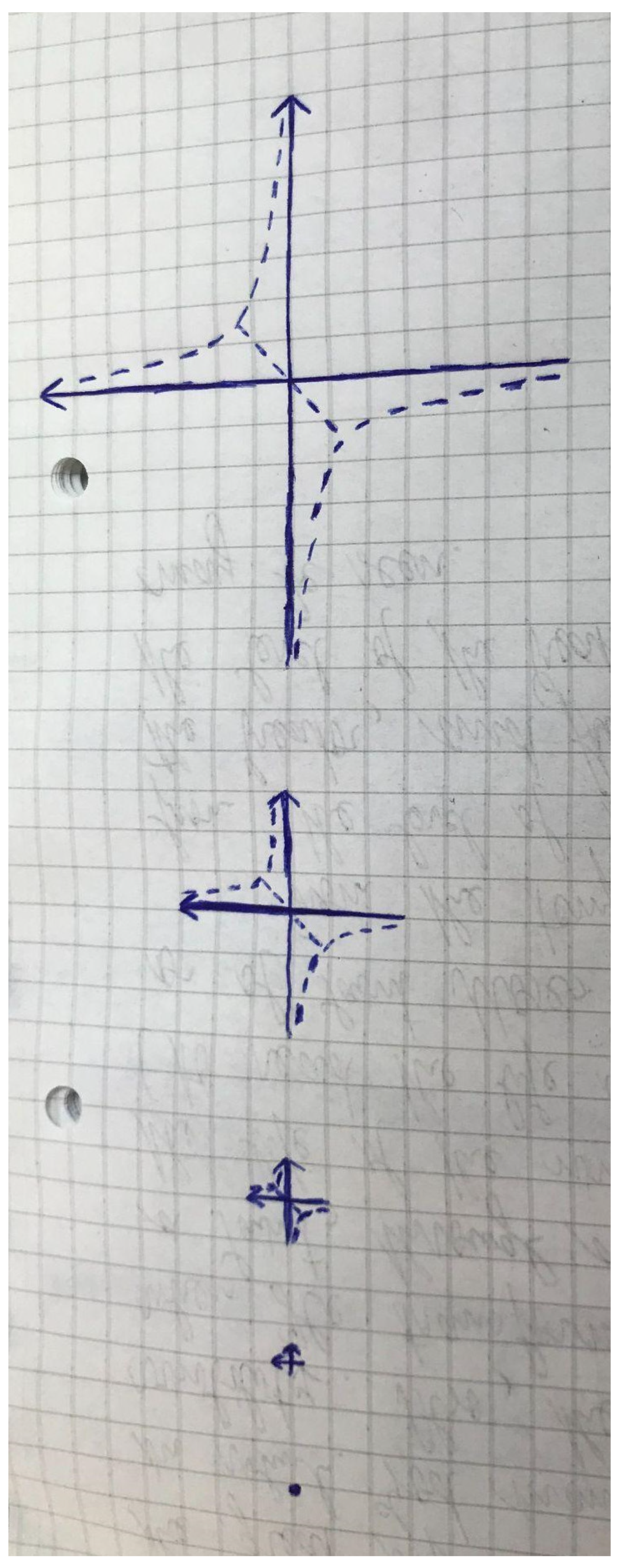 Preprints 152950 g003