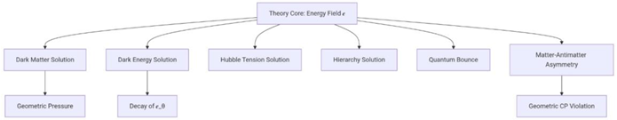 Preprints 175087 i001