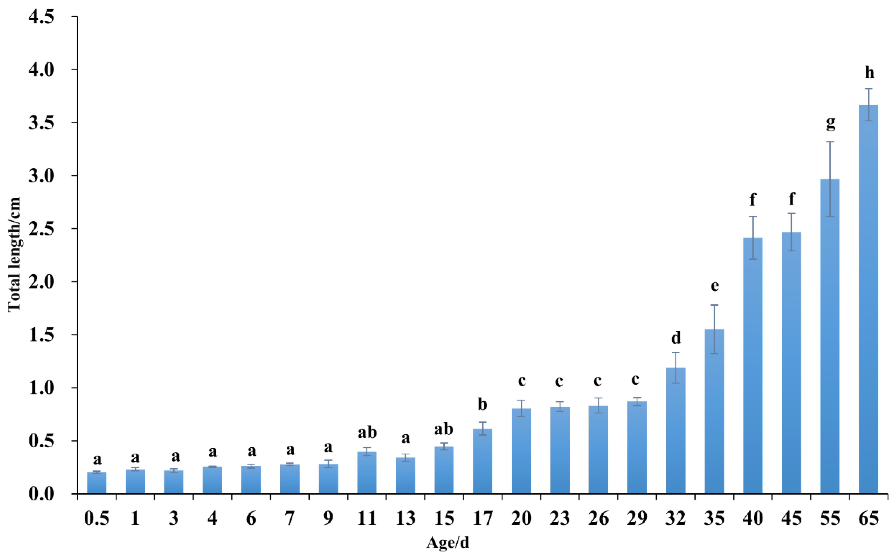 Preprints 182608 g005