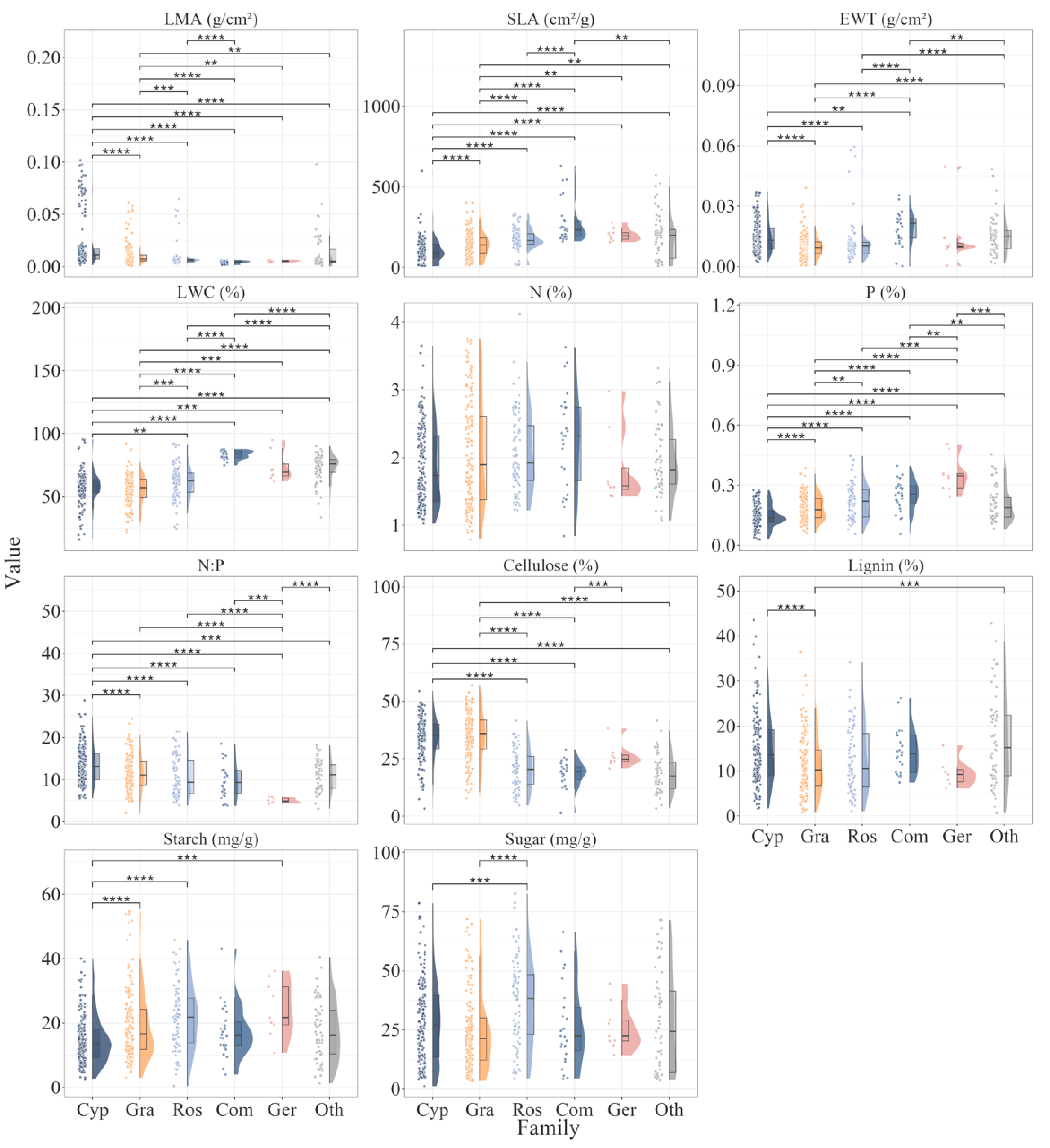 Preprints 152956 g002