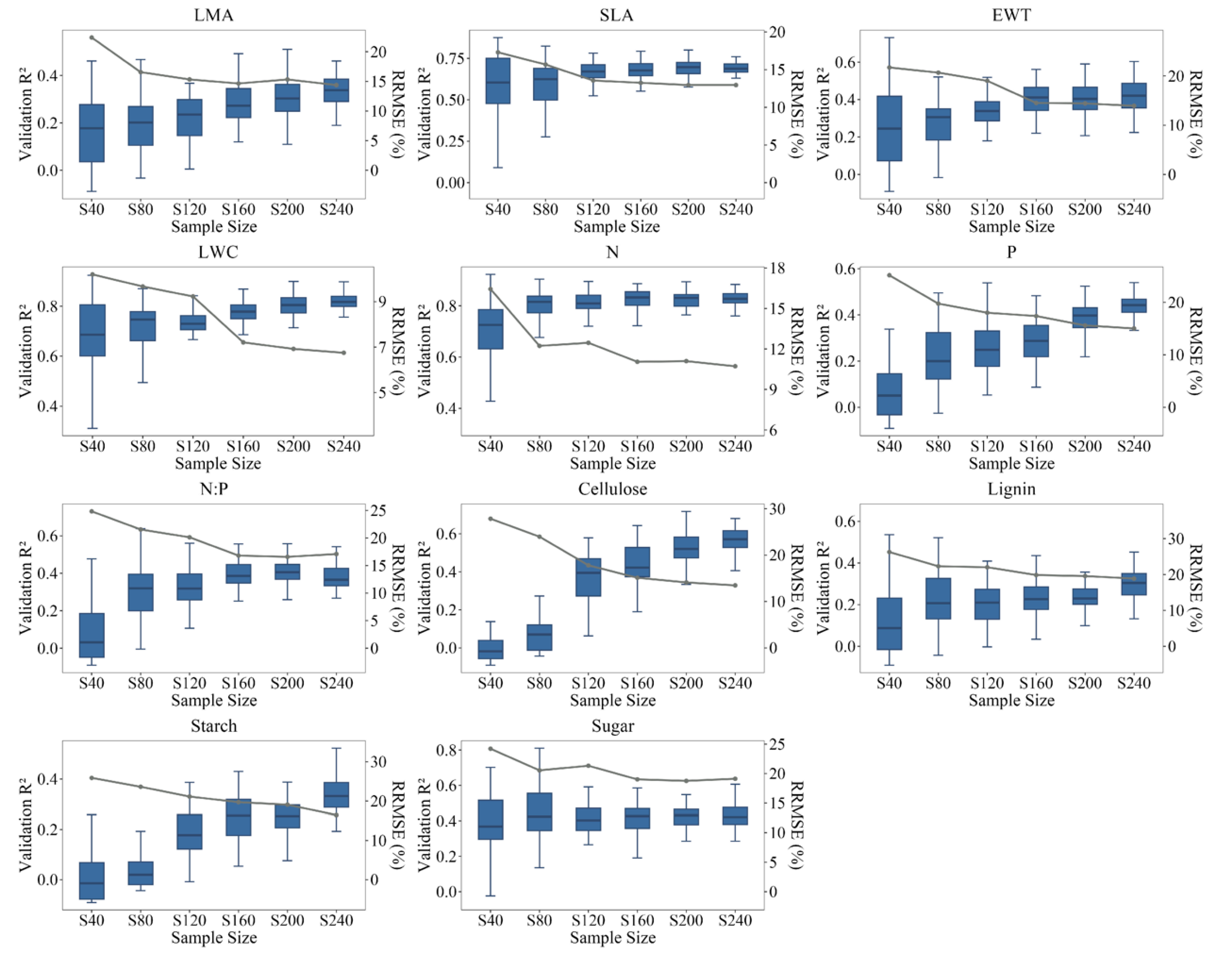 Preprints 152956 g003