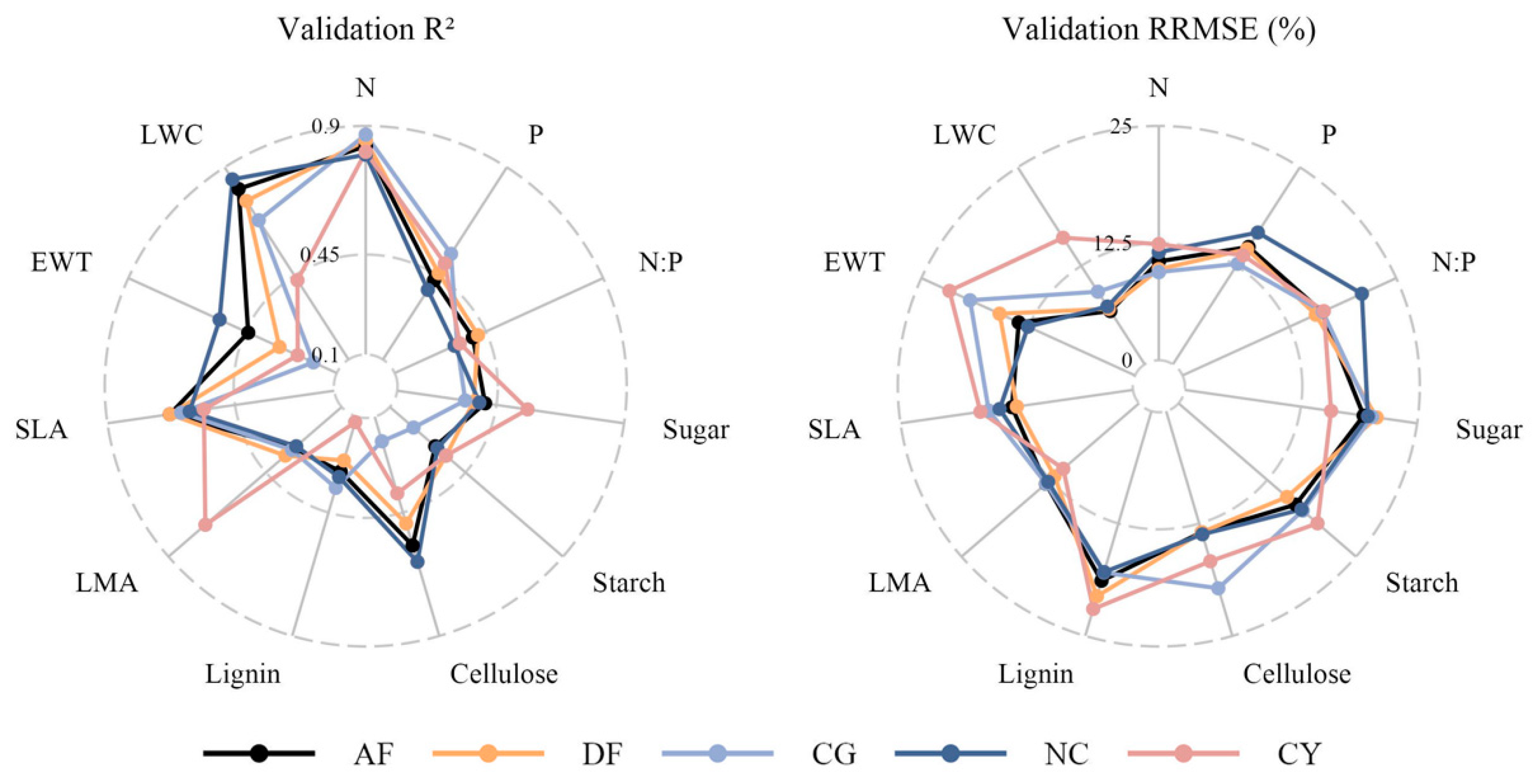 Preprints 152956 g004