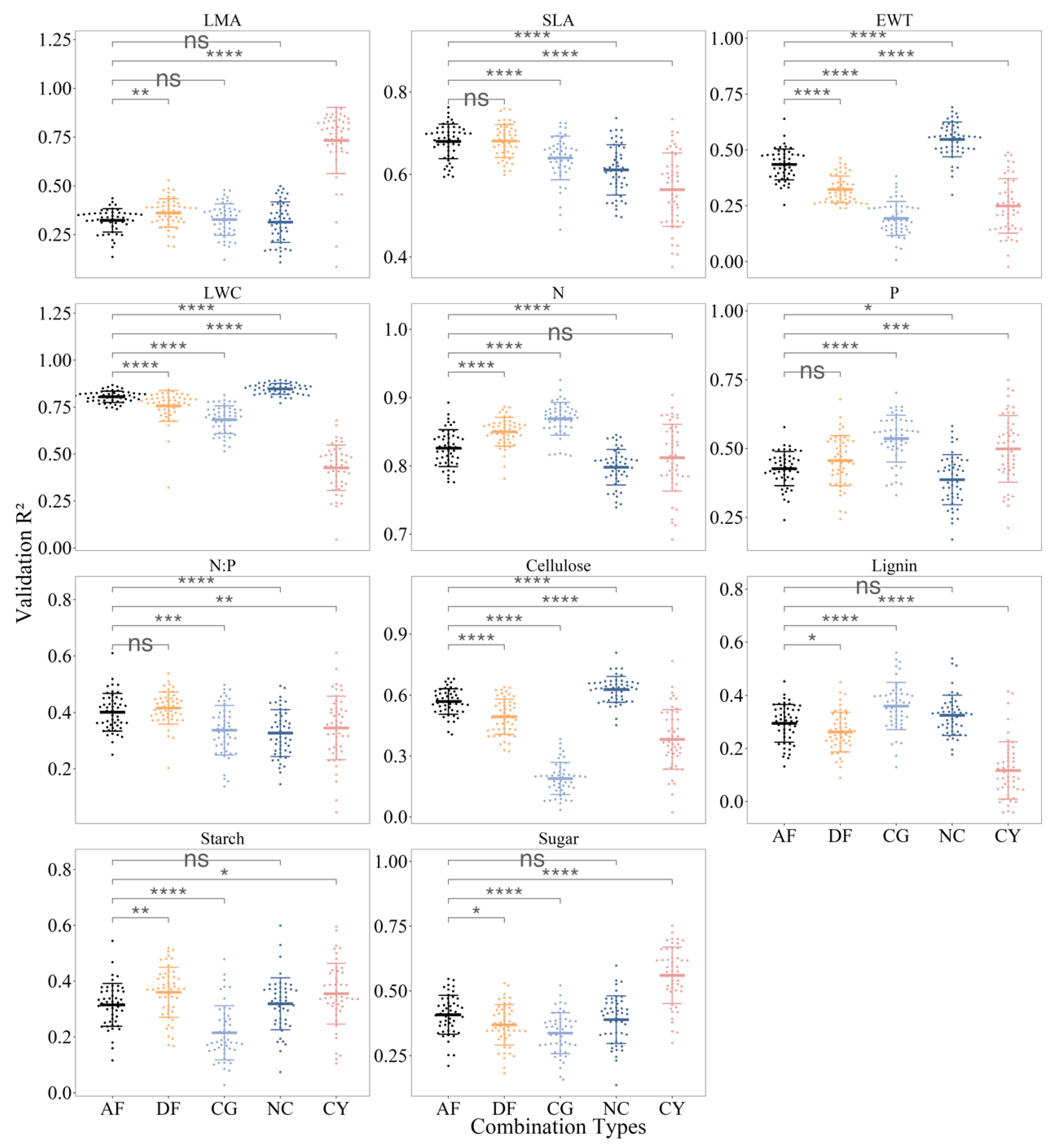 Preprints 152956 g005