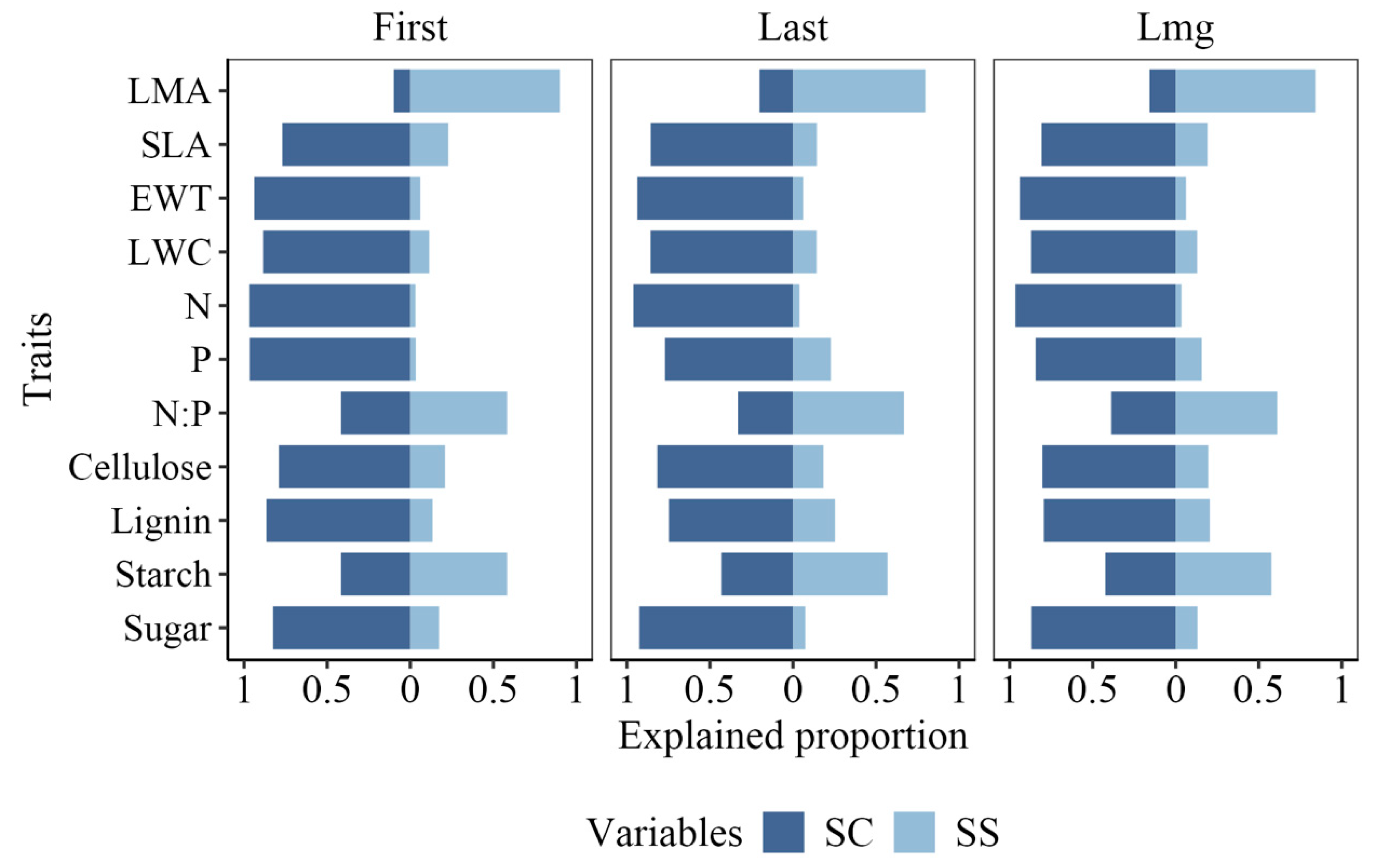 Preprints 152956 g006
