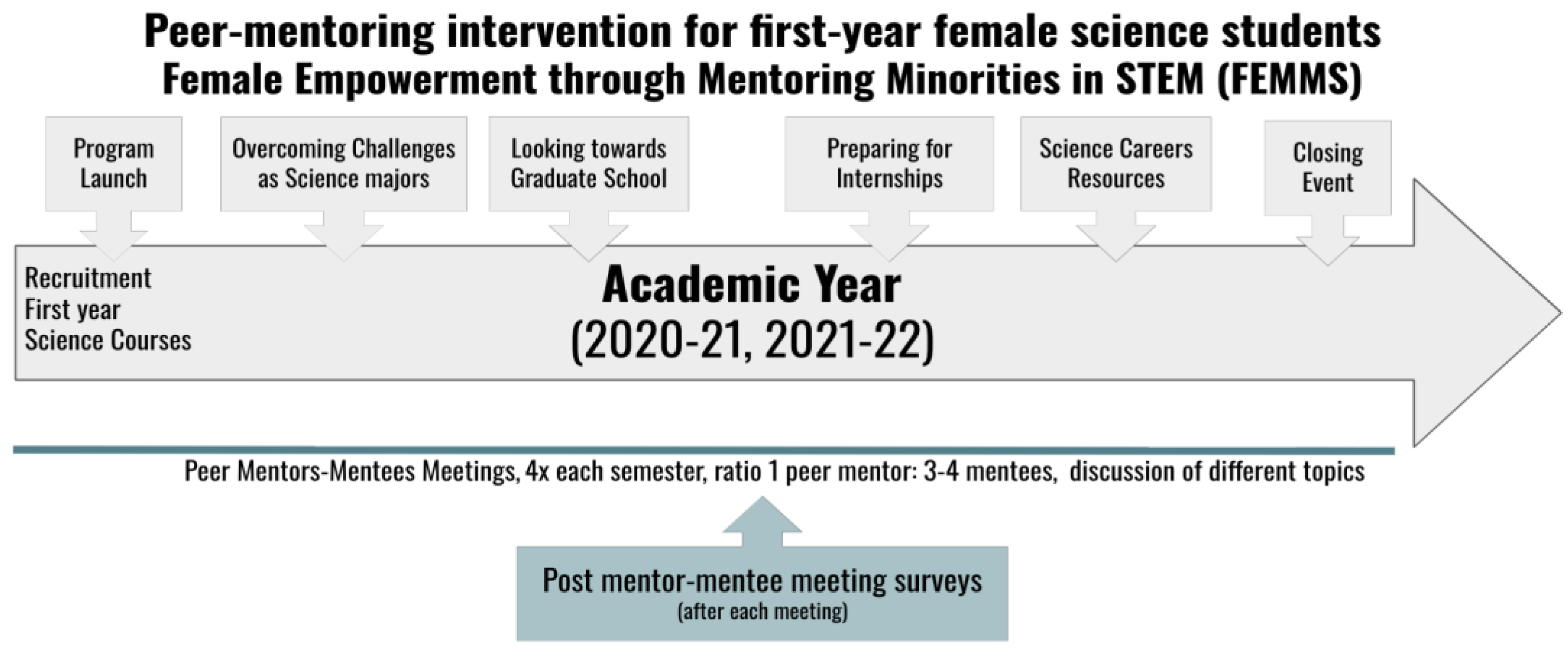 Preprints 201540 g001