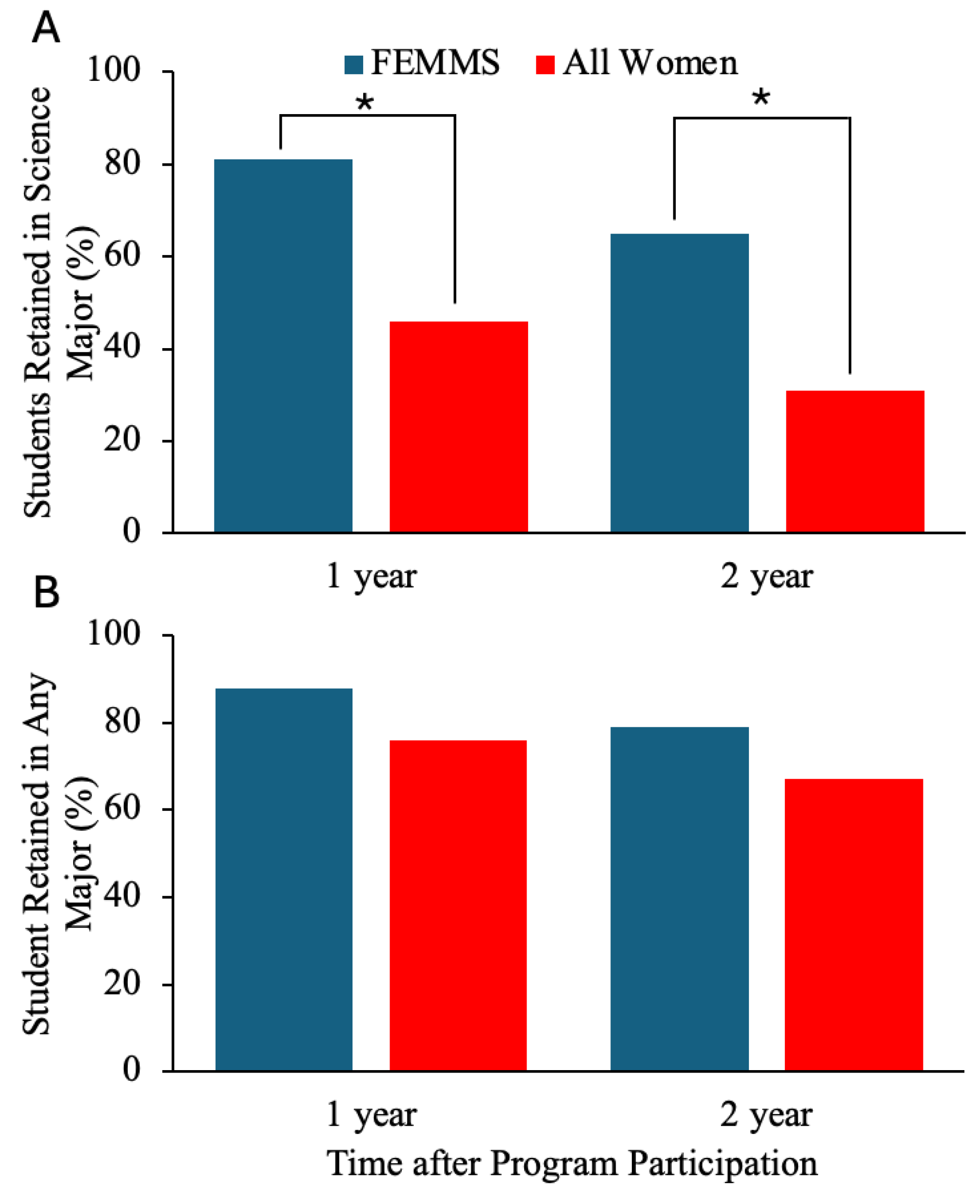 Preprints 201540 g002