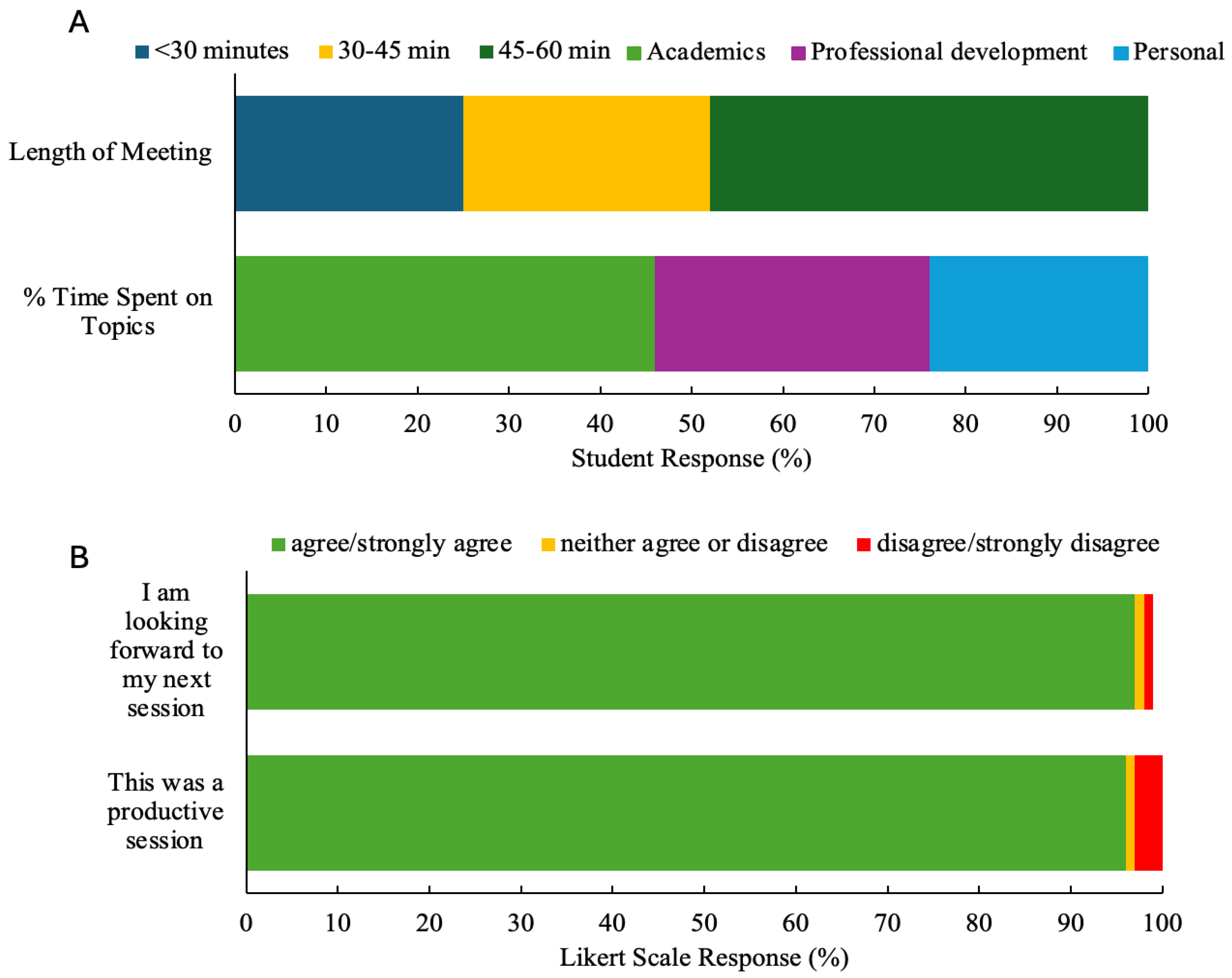 Preprints 201540 g003