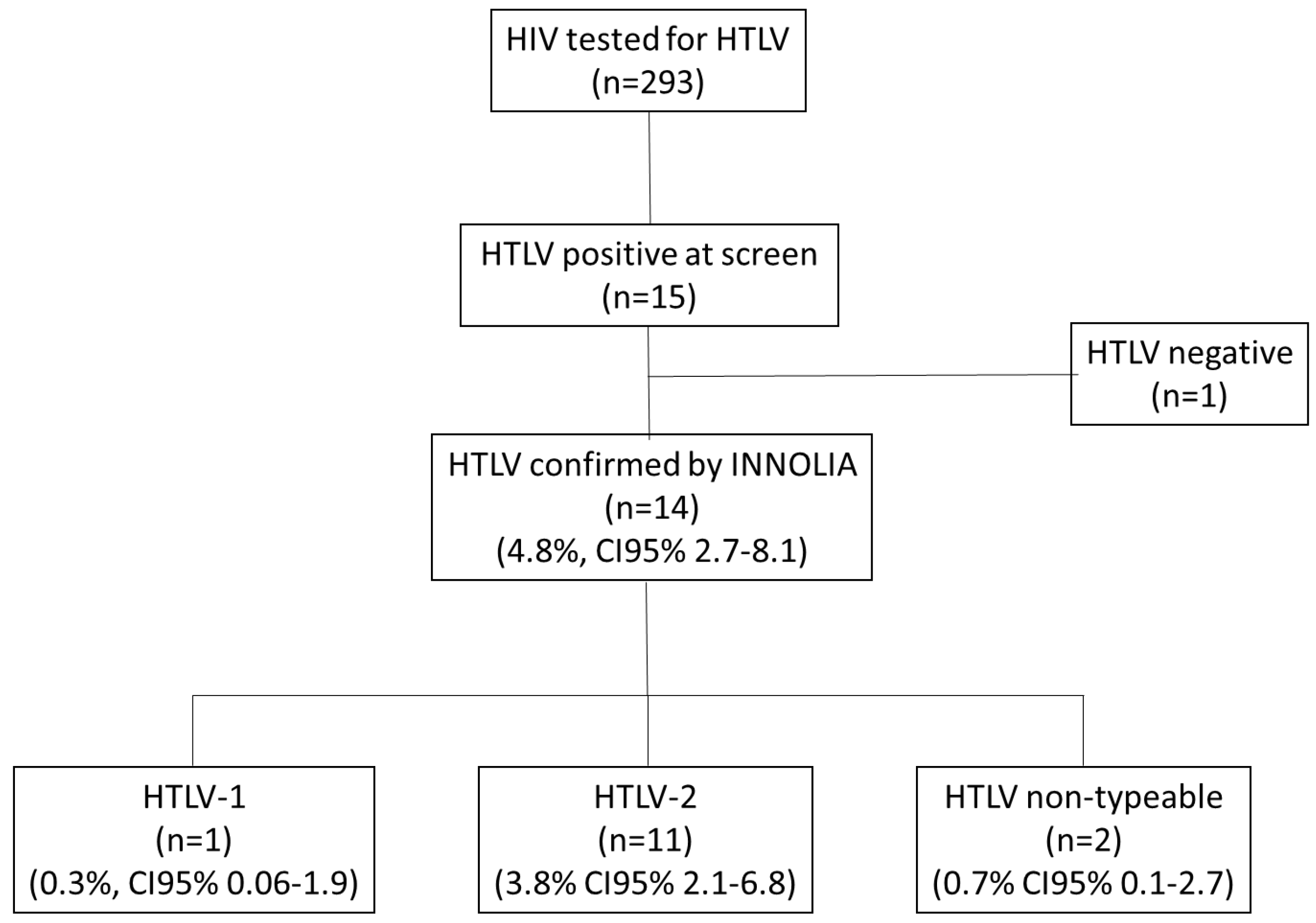 Preprints 172343 g001