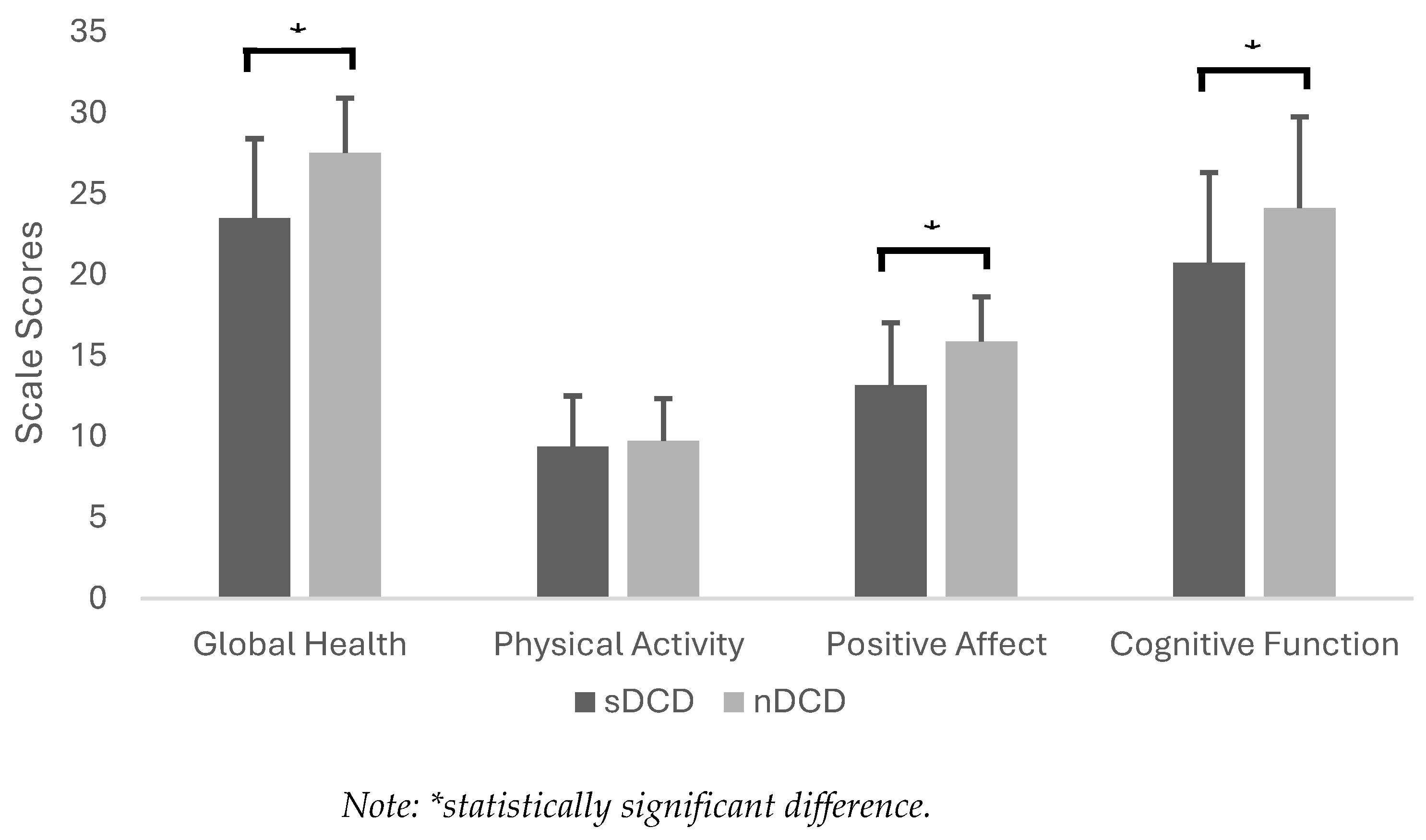 Preprints 139359 g001