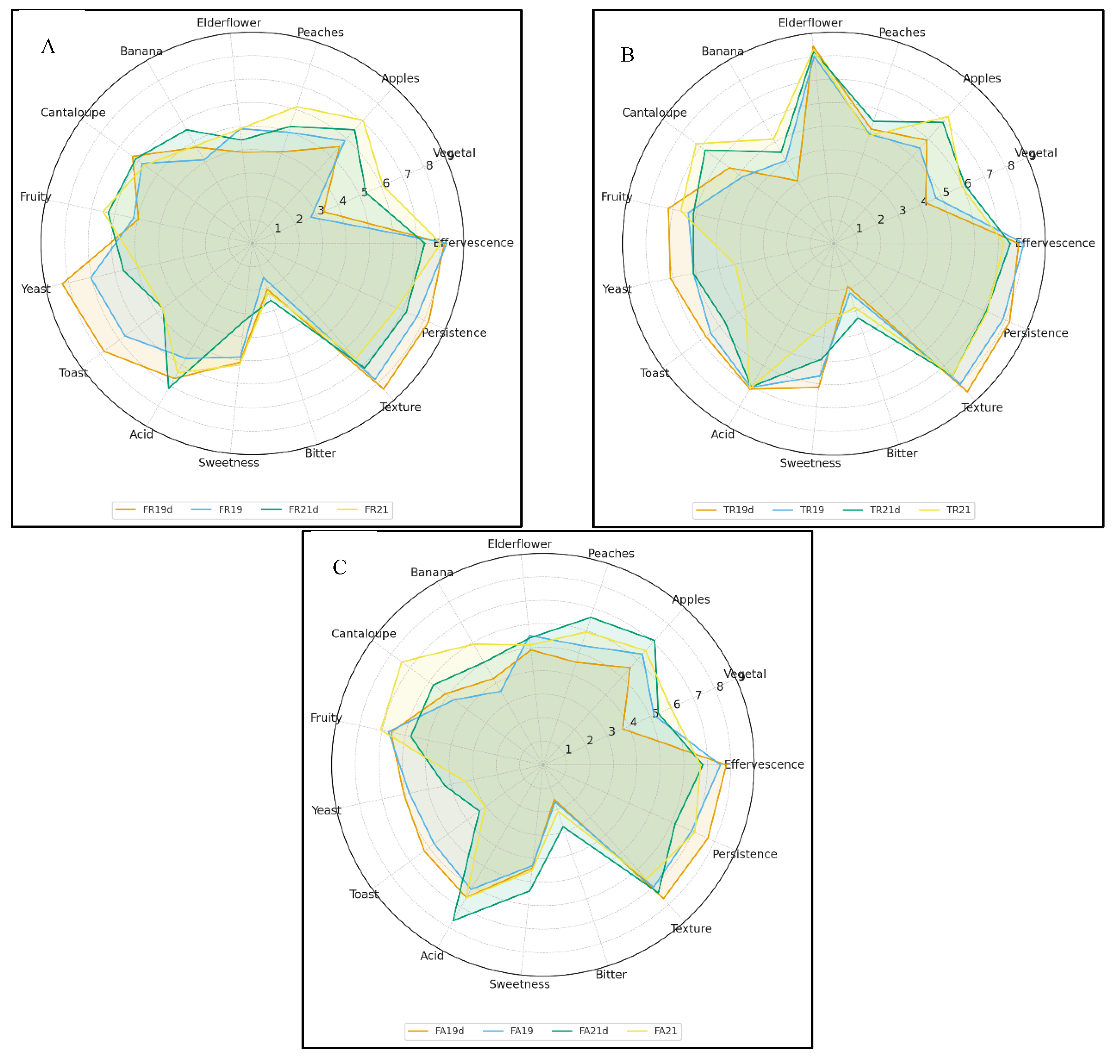Preprints 189431 g003